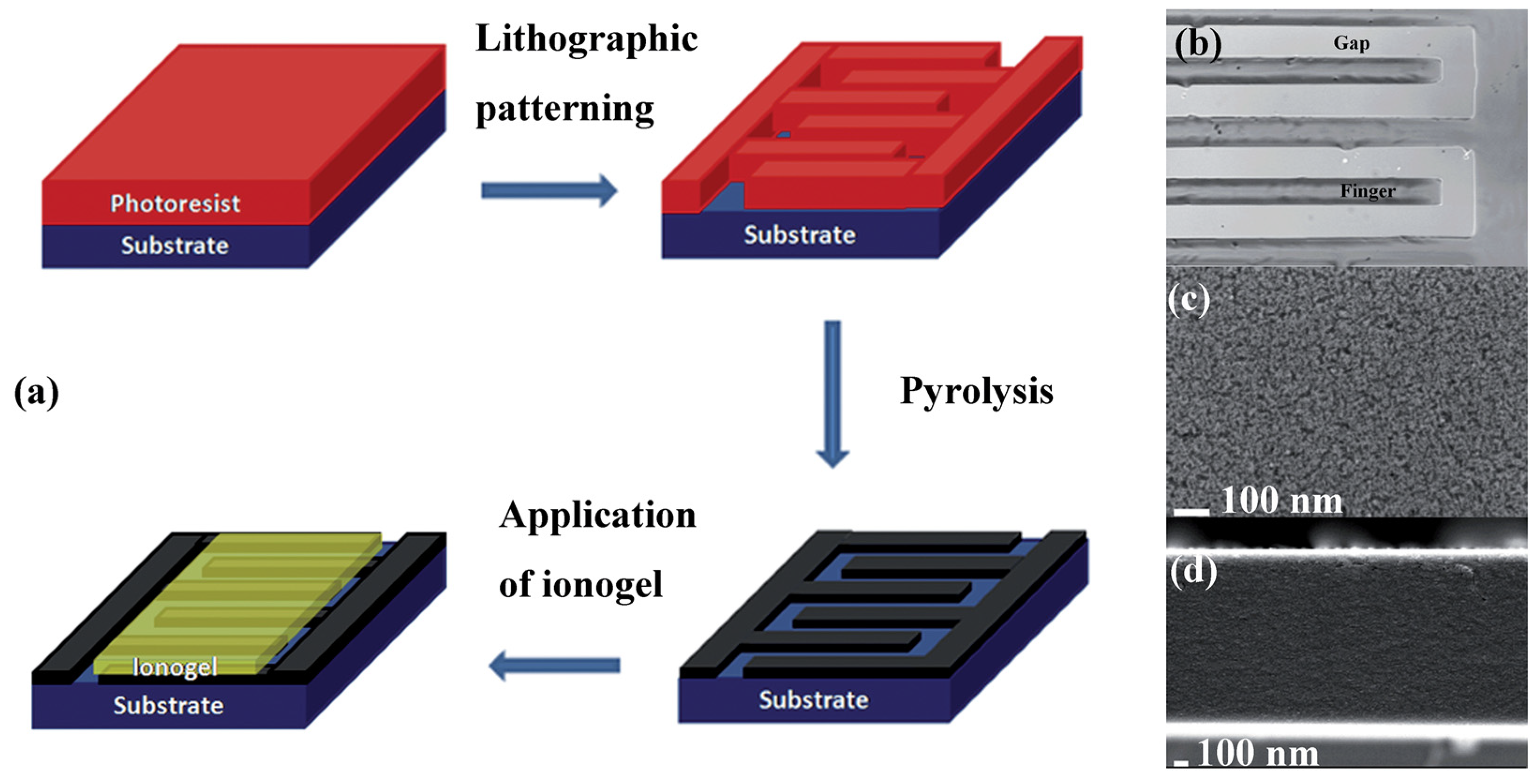 Applsci 12 00862 g006