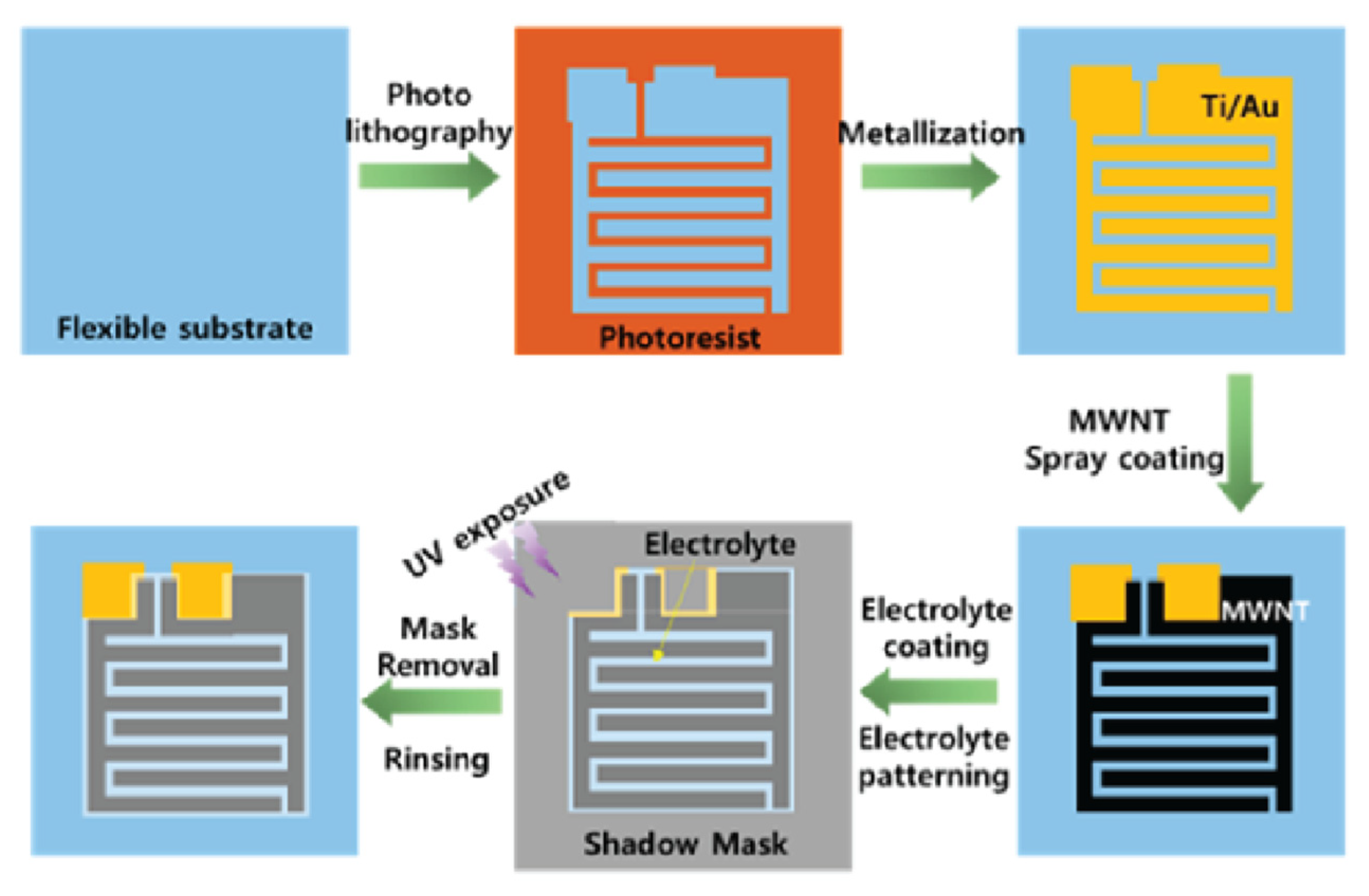 Applsci 12 00862 g008