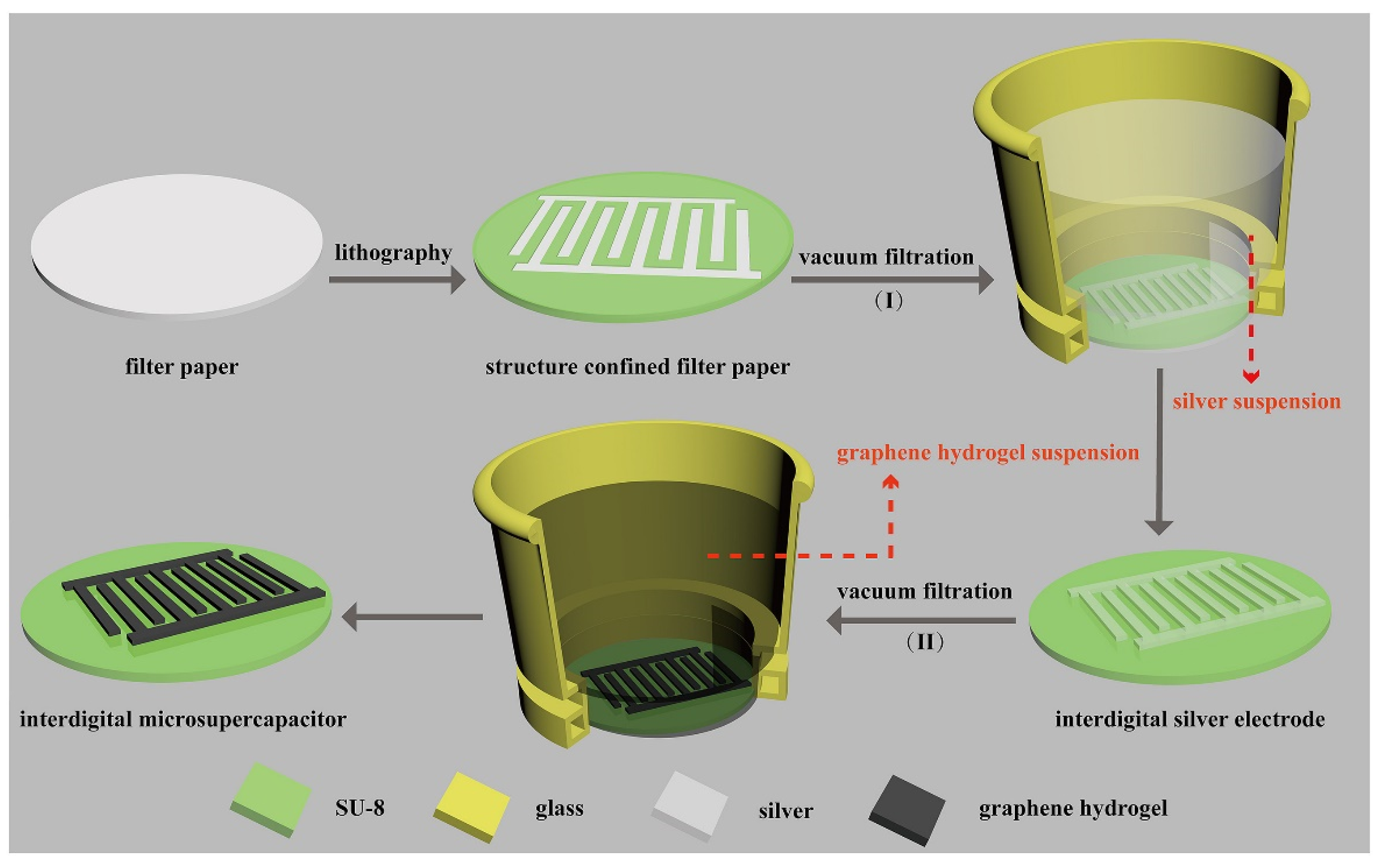 Applsci 12 00862 g010