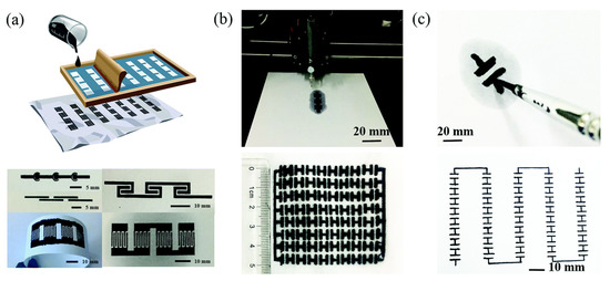 Application of Nanomaterials as an Advanced Strategy for the