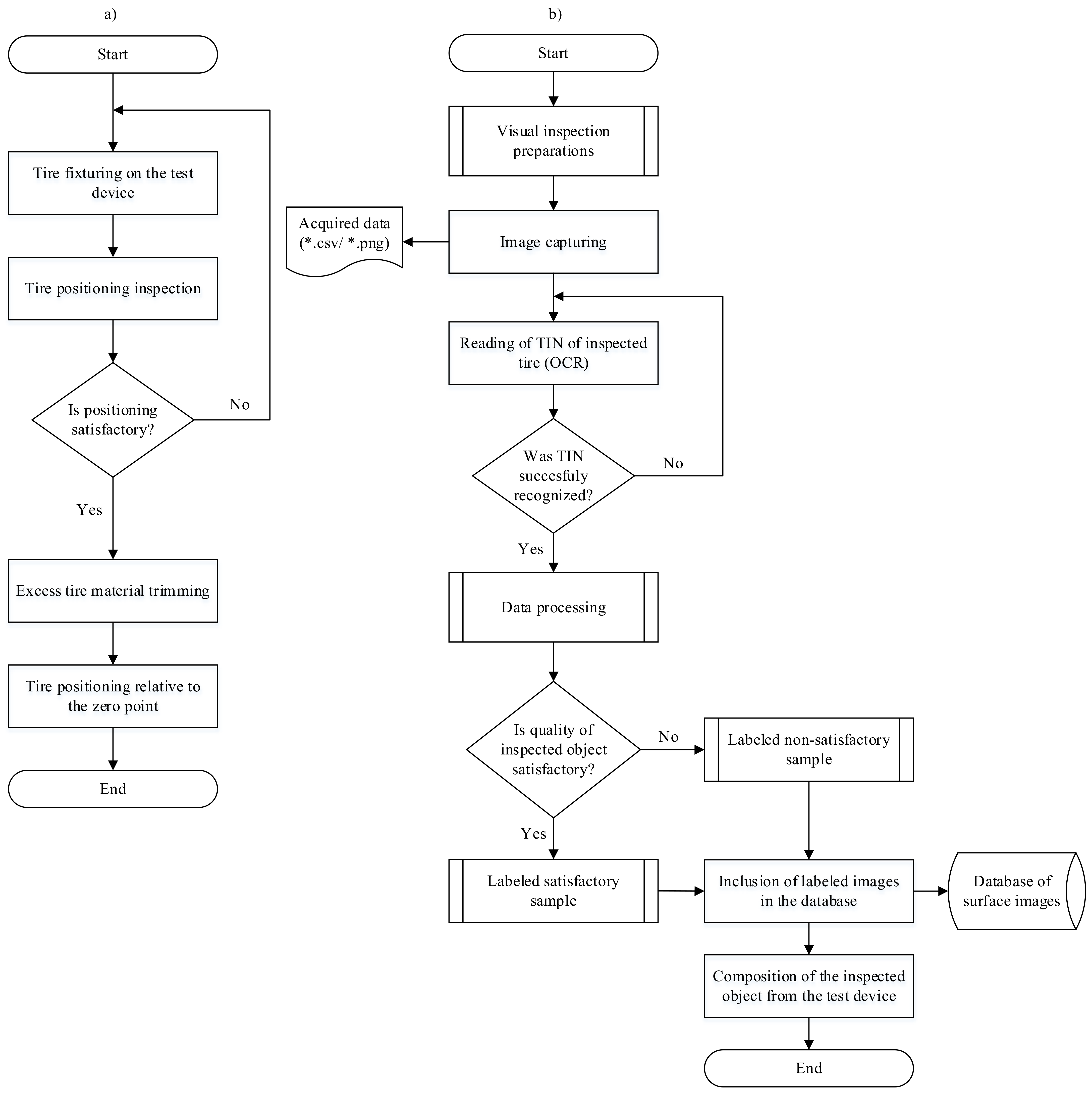 Applied Sciences | Free Full-Text | Approach to Automated Visual ...