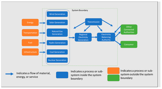 openlca no flow for reference in product system openlca no flow for reference in product system