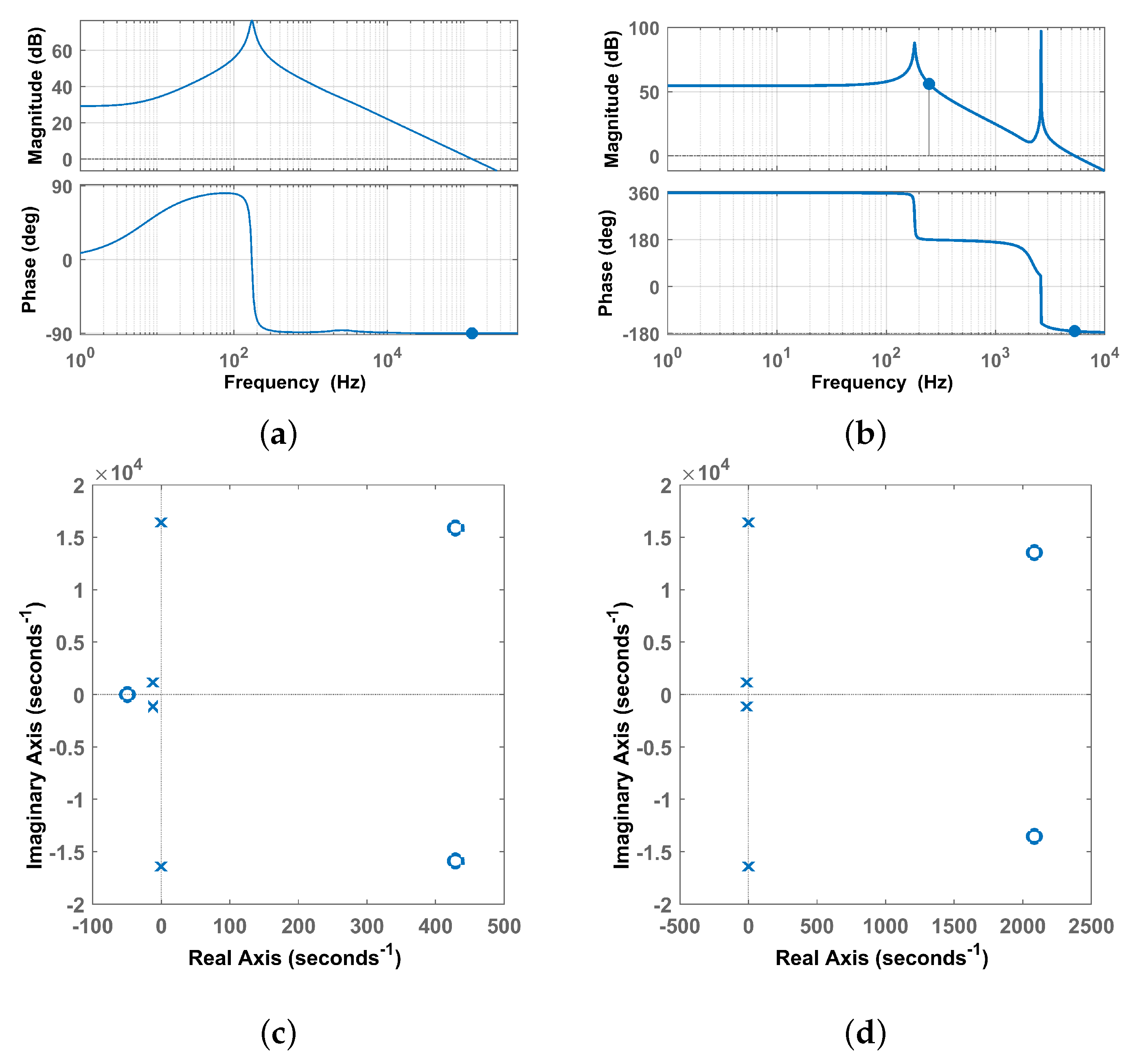 Applsci 12 00868 g003 550