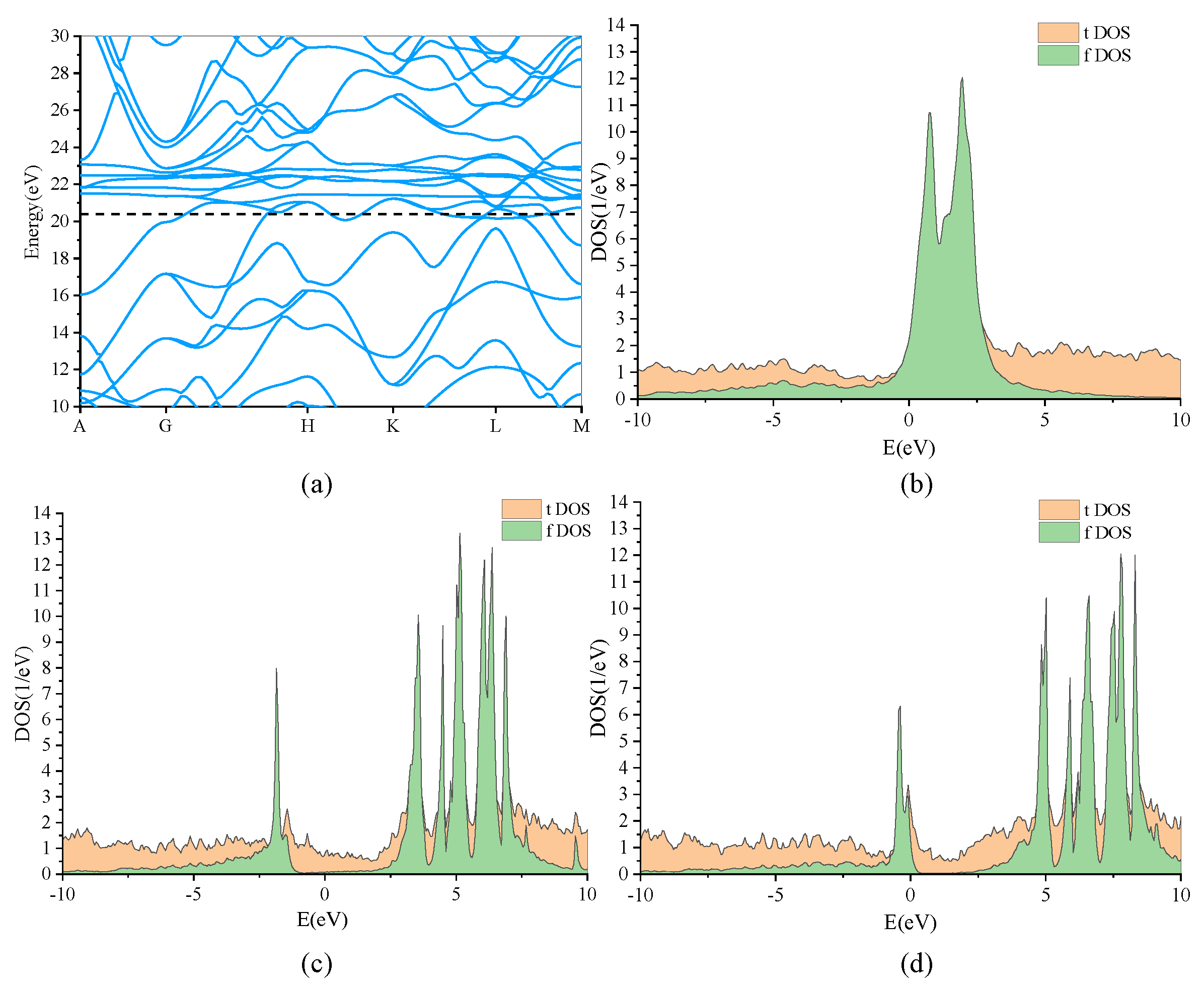 Applsci 12 00874 g004 550