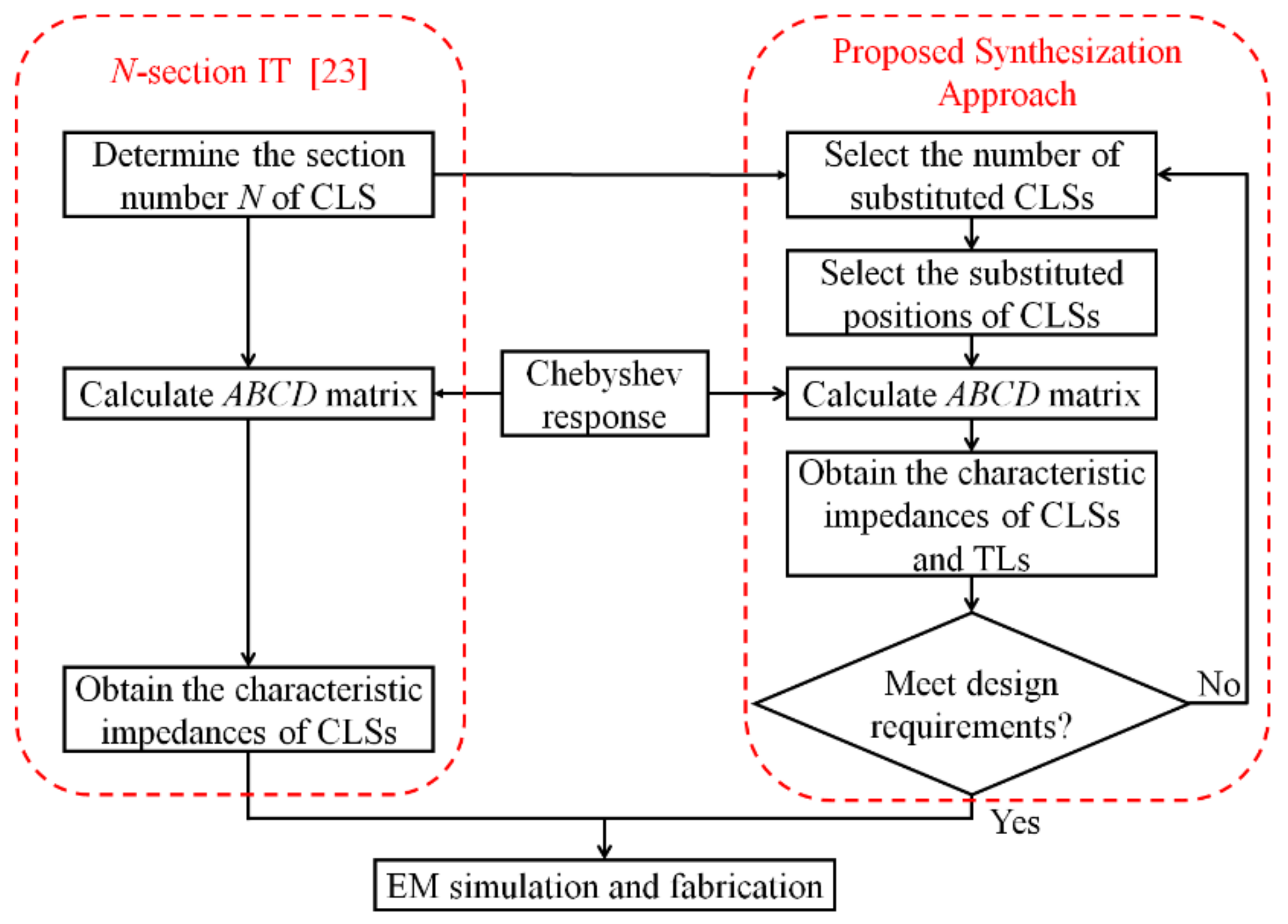 Applsci 12 00875 g004 Applsci 12 00875 g004