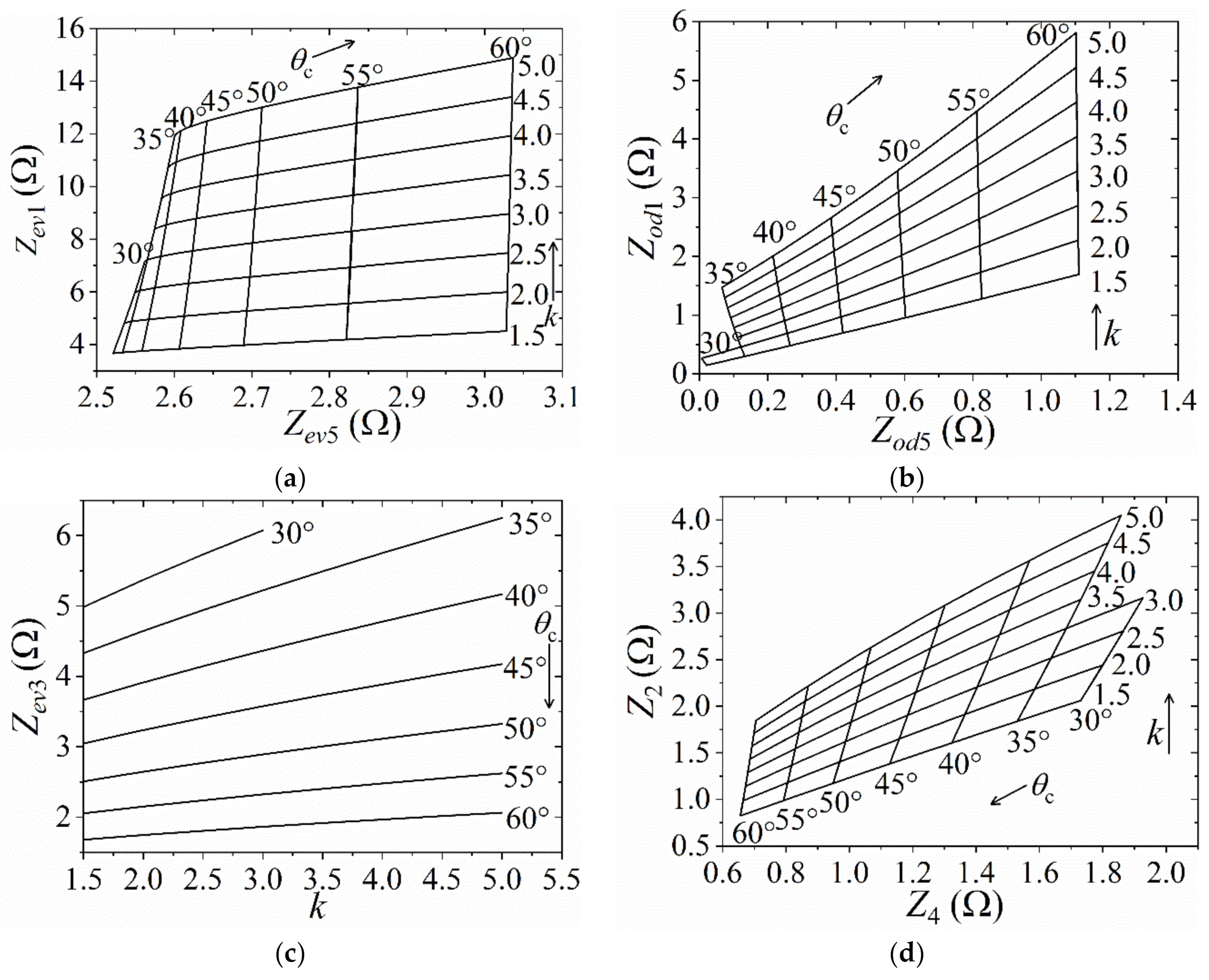 Applsci 12 00875 g007 Applsci 12 00875 g007