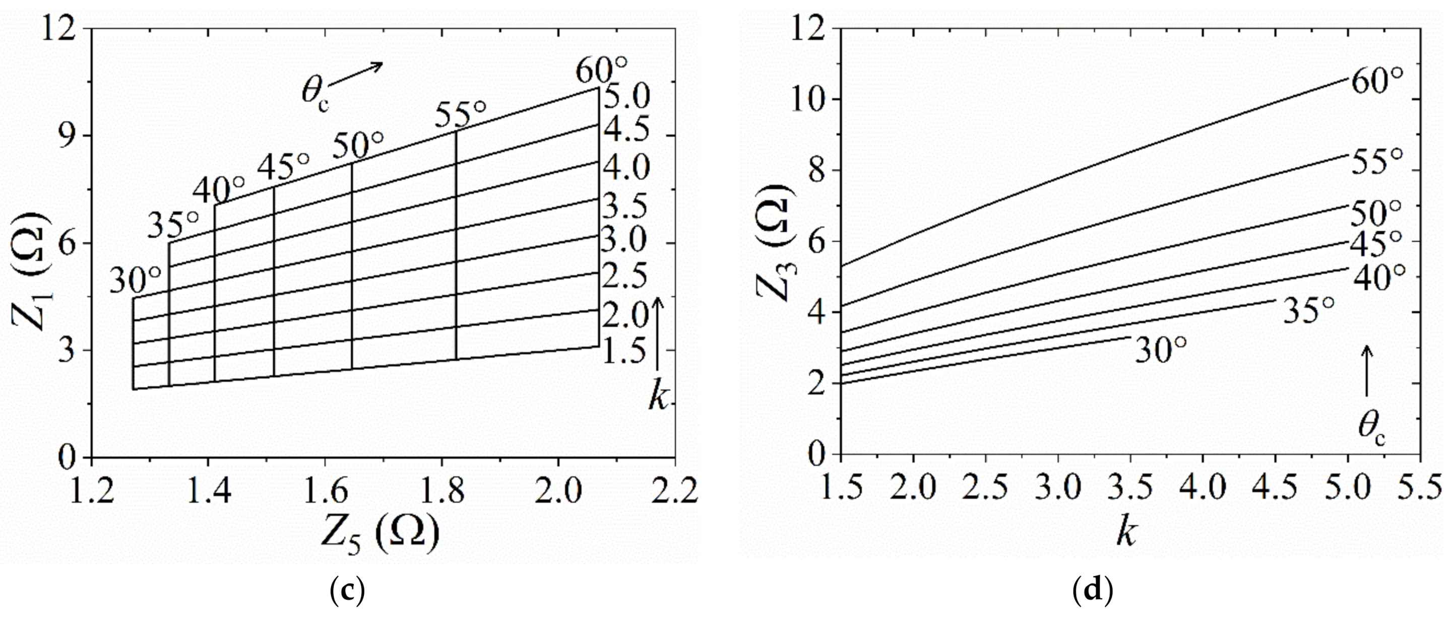 Applsci 12 00875 g009b Applsci 12 00875 g009b