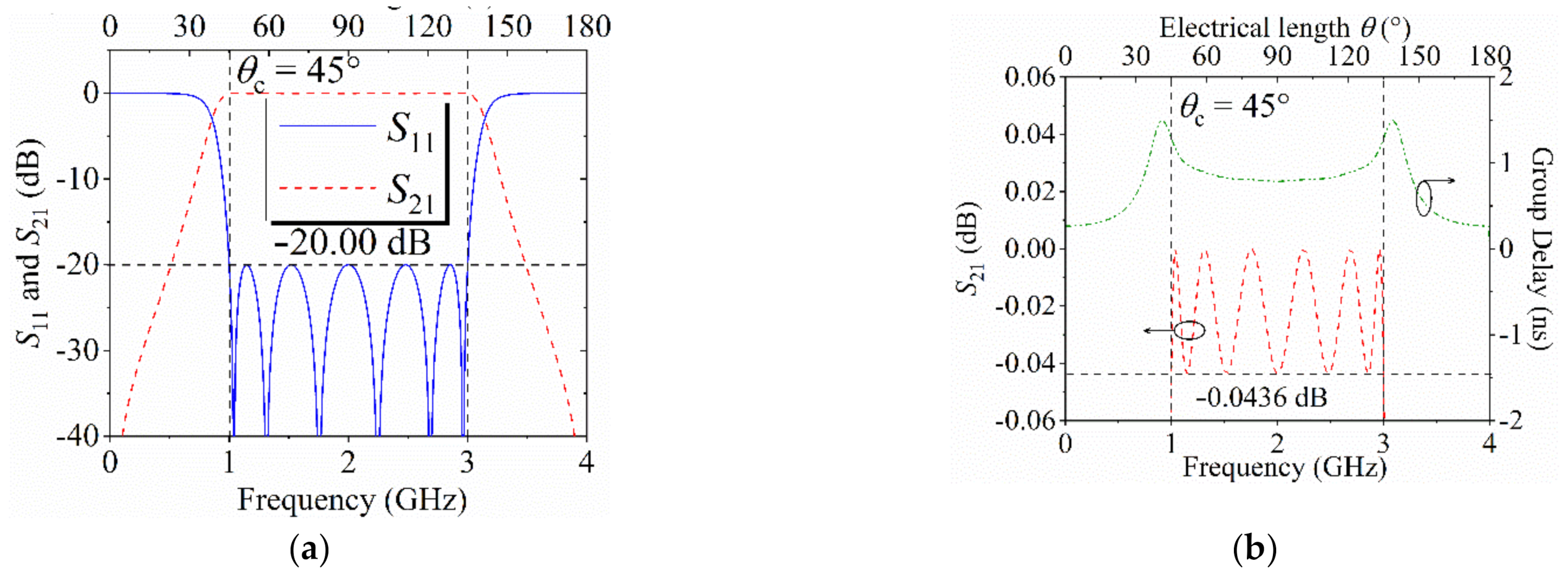 Applsci 12 00875 g010 Applsci 12 00875 g010