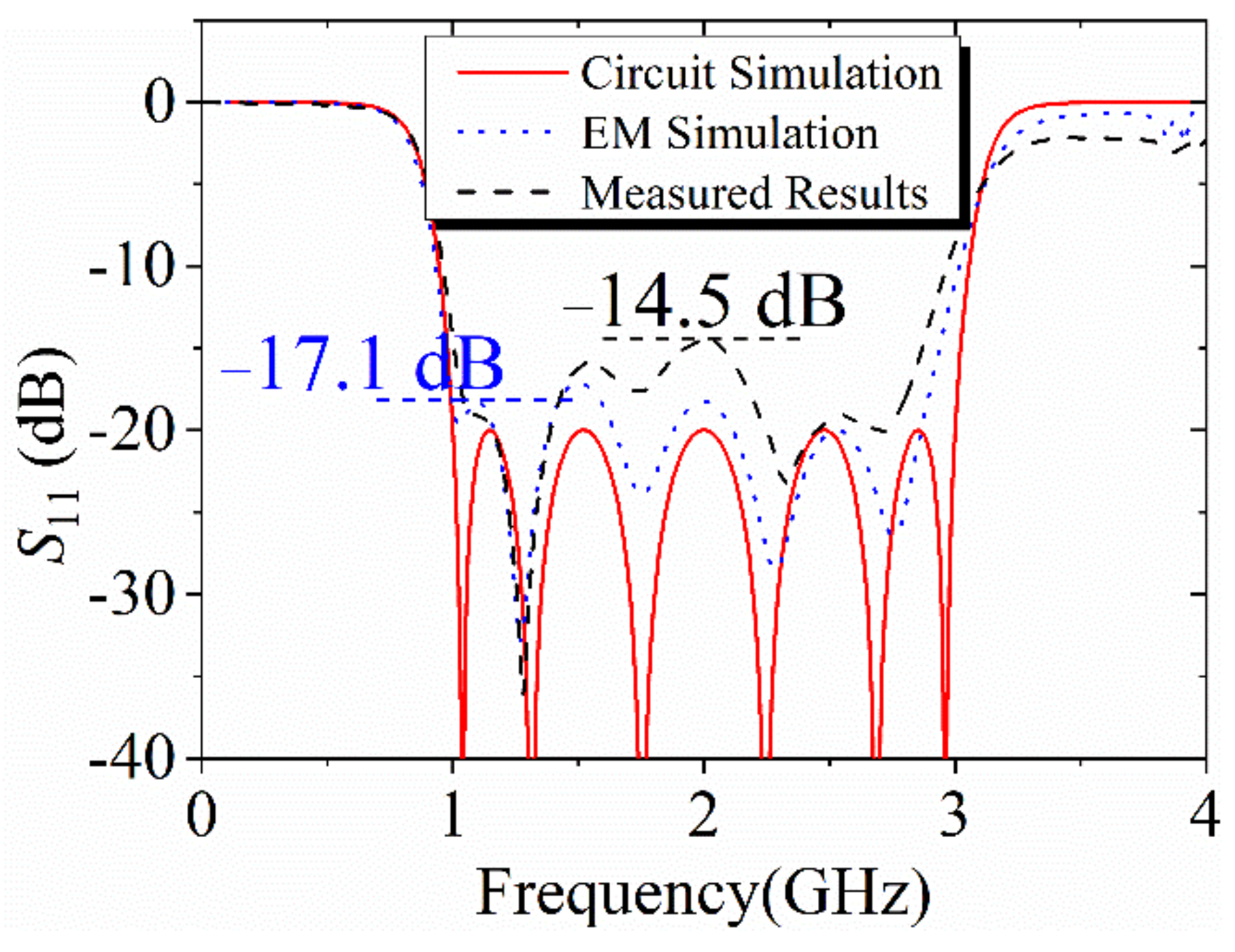 Applsci 12 00875 g013 Applsci 12 00875 g013