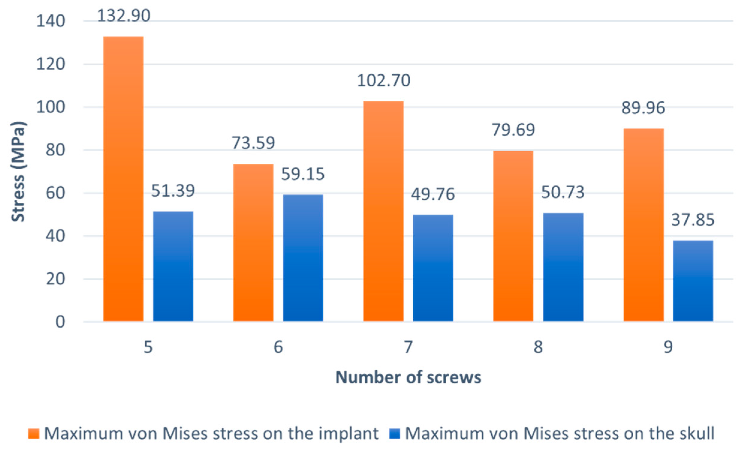 Applsci 12 00878 g006