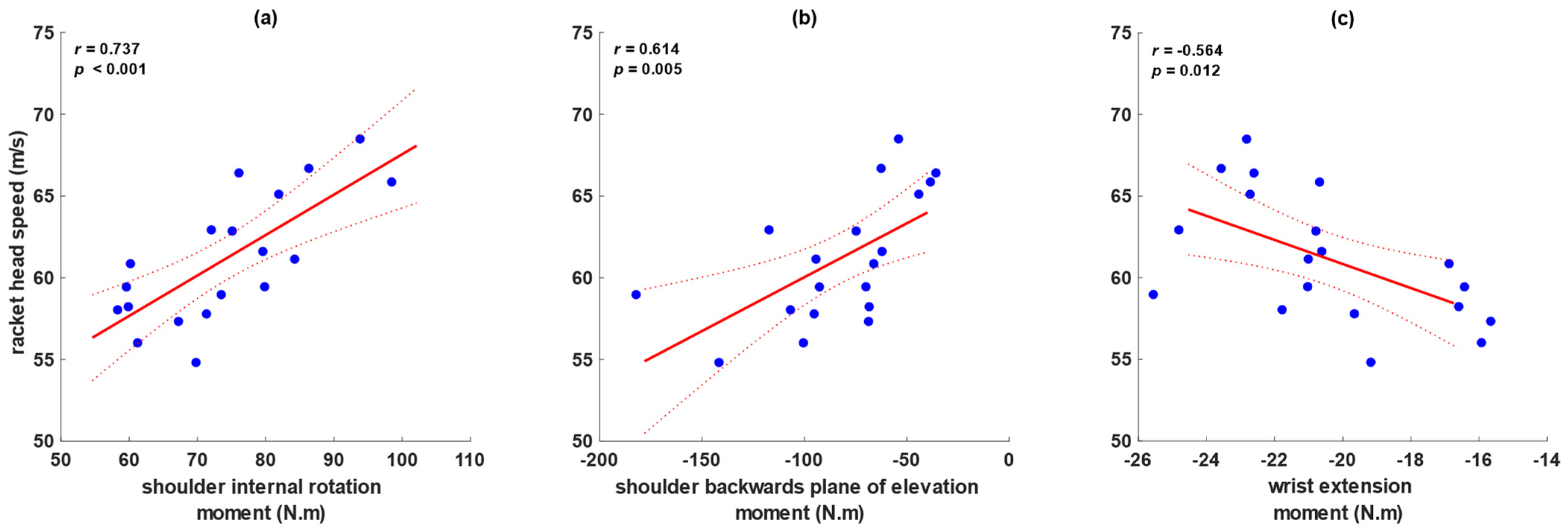 Applsci 12 00880 g005 Applsci 12 00880 g005