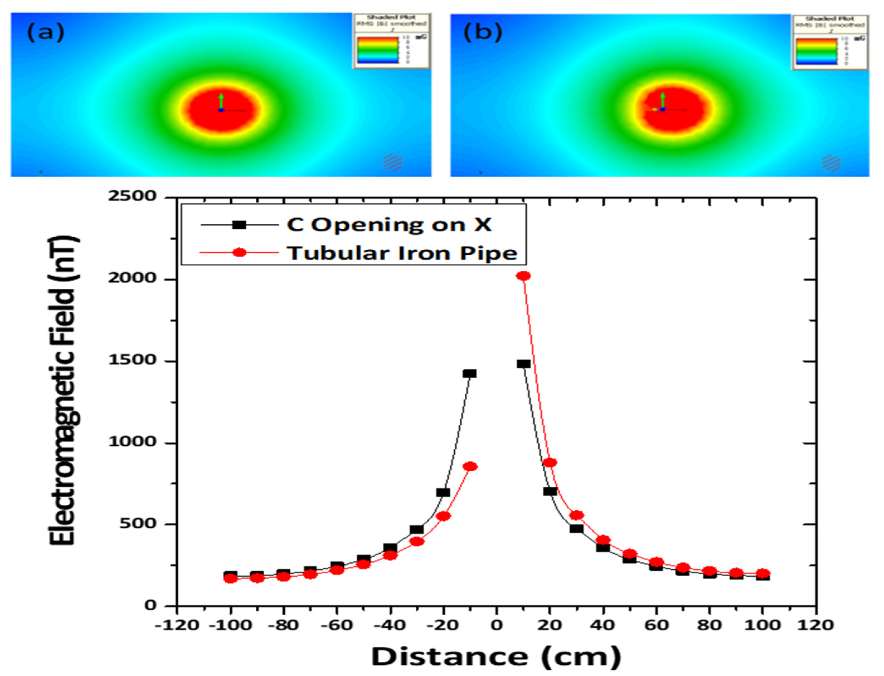Applsci 12 00882 g002 550