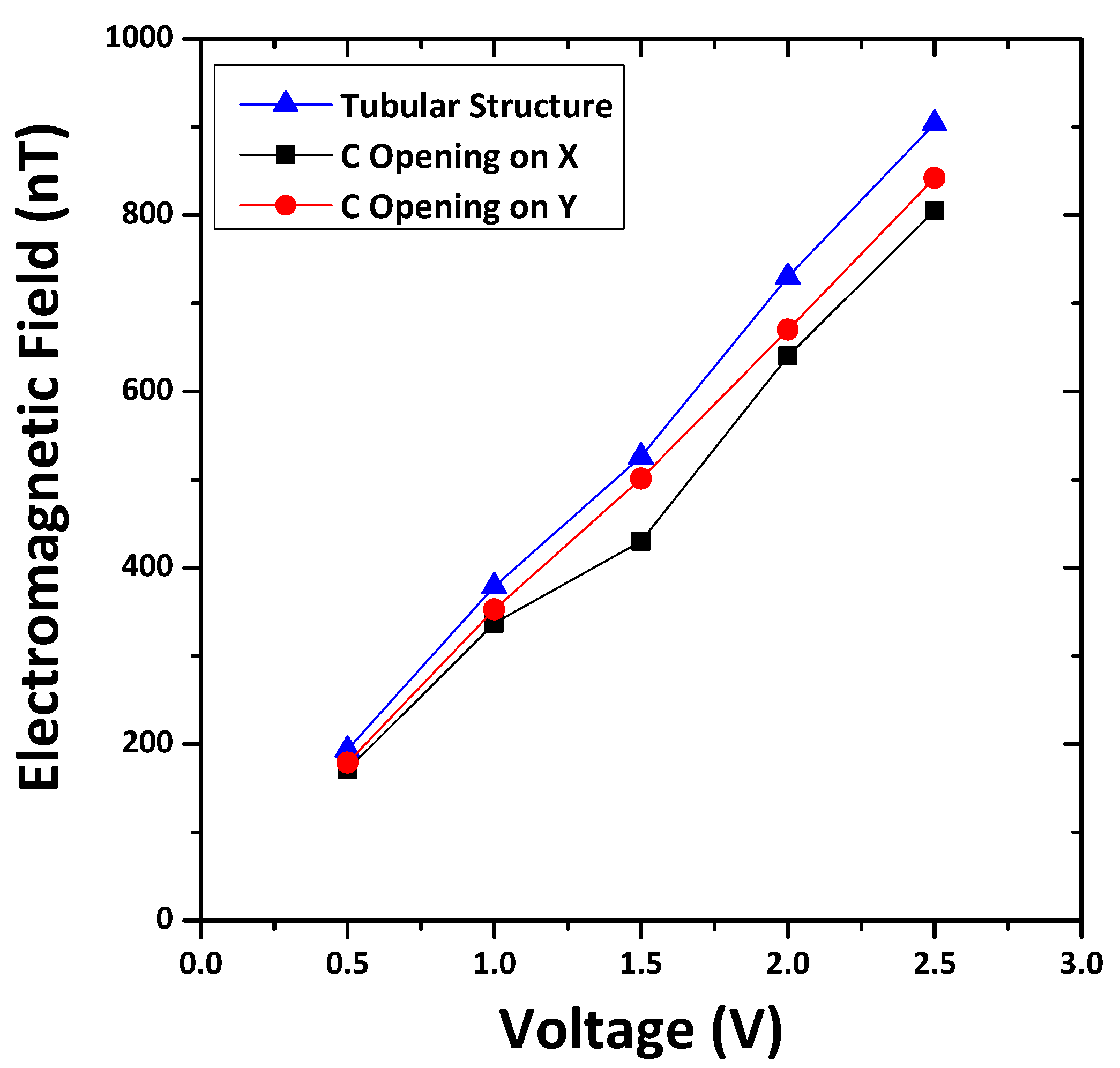 Applsci 12 00882 g004 550