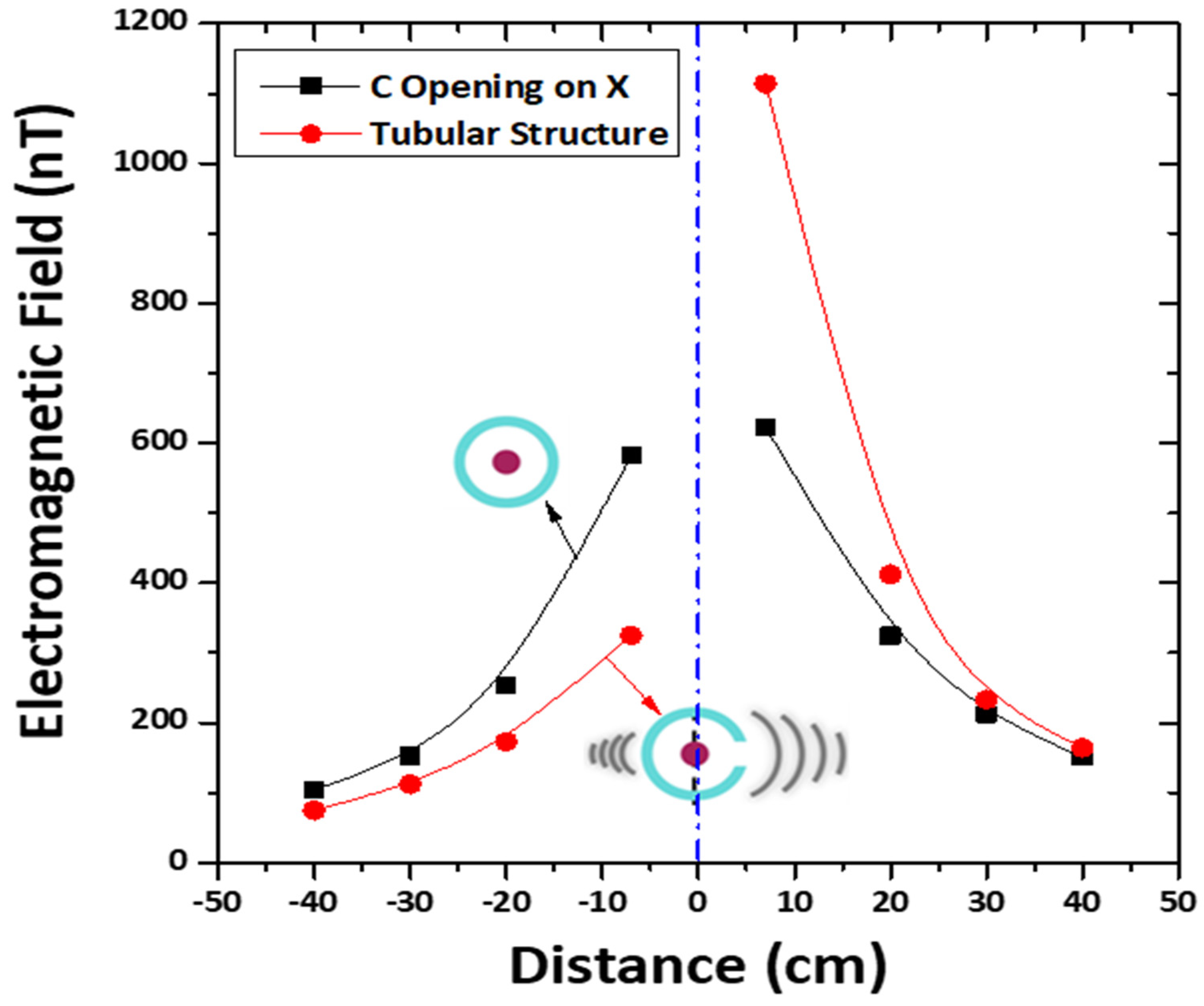 Applsci 12 00882 g005 550