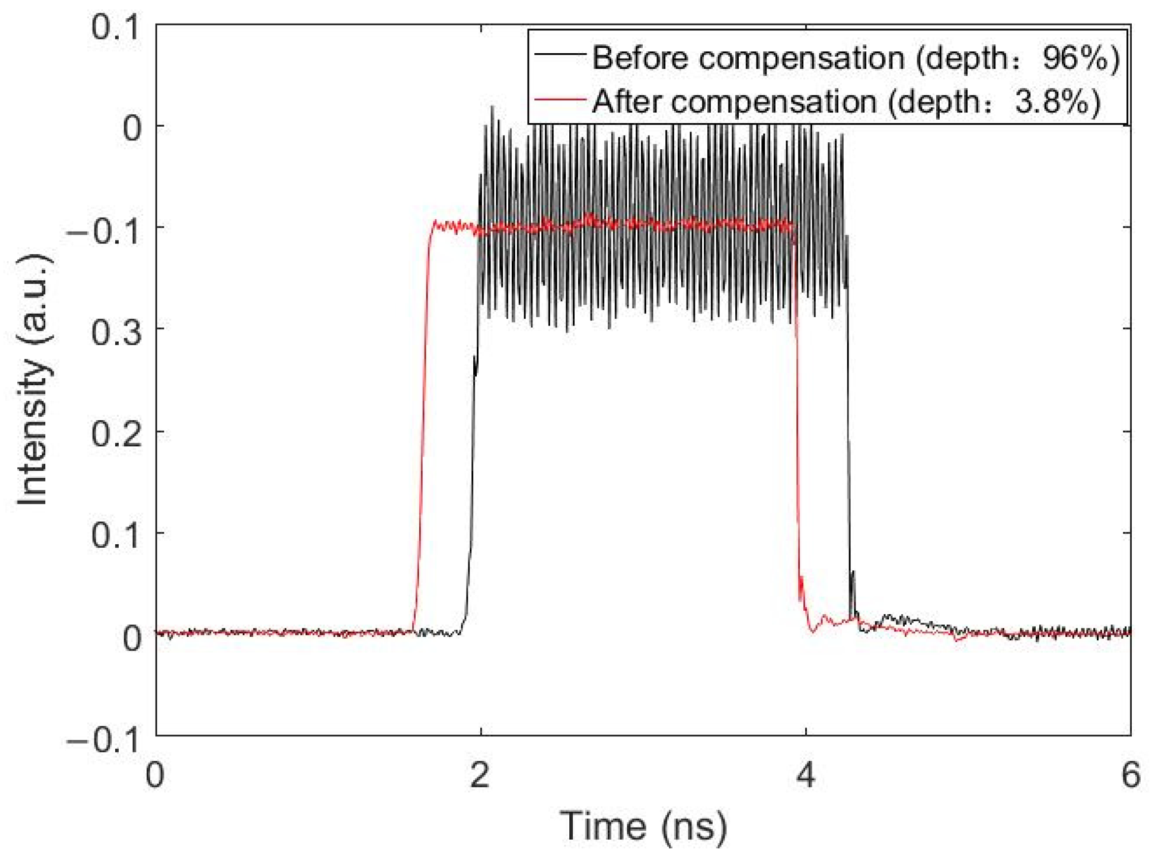 Applsci 12 00884 g005