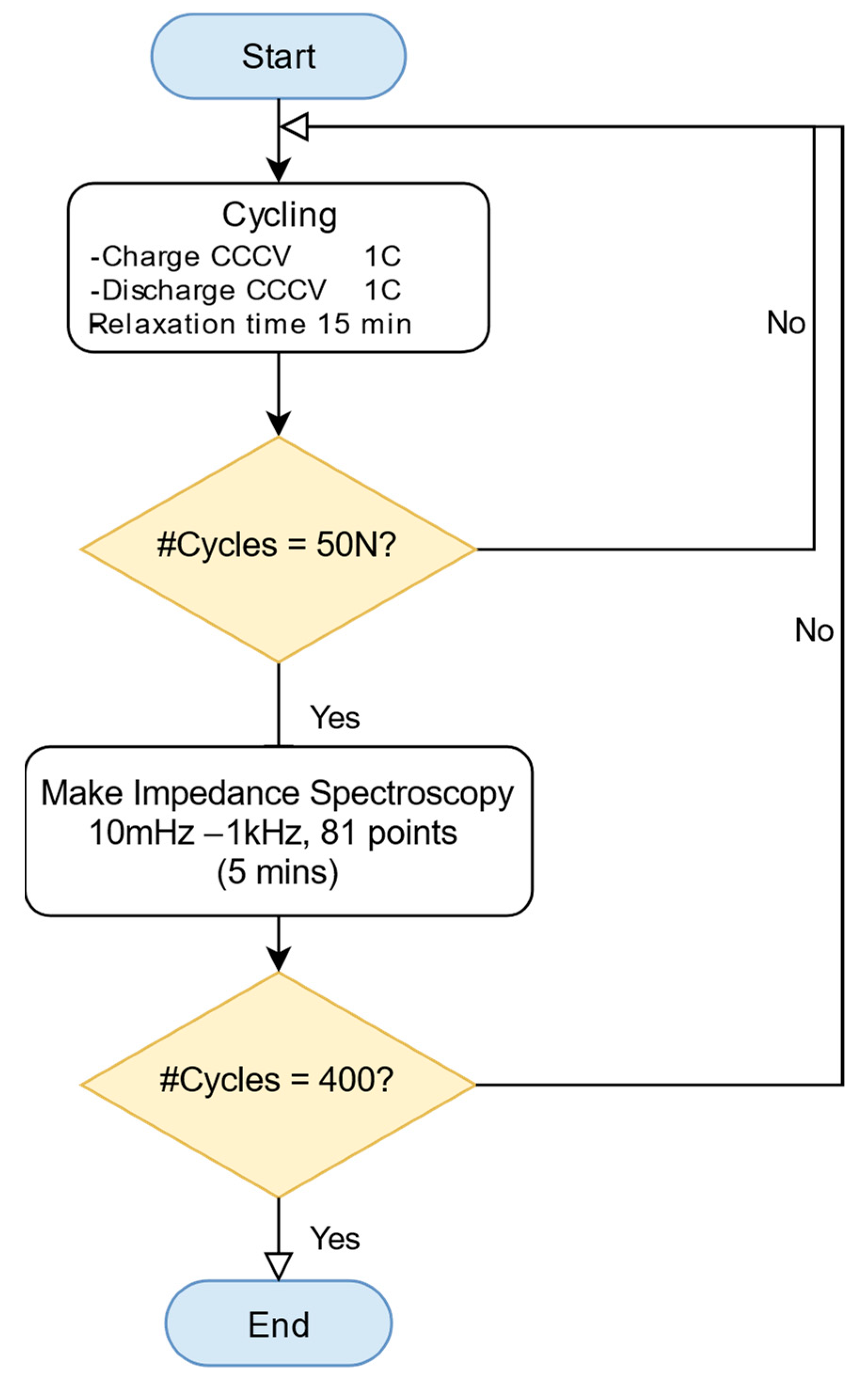 Applsci 12 00885 g005 550