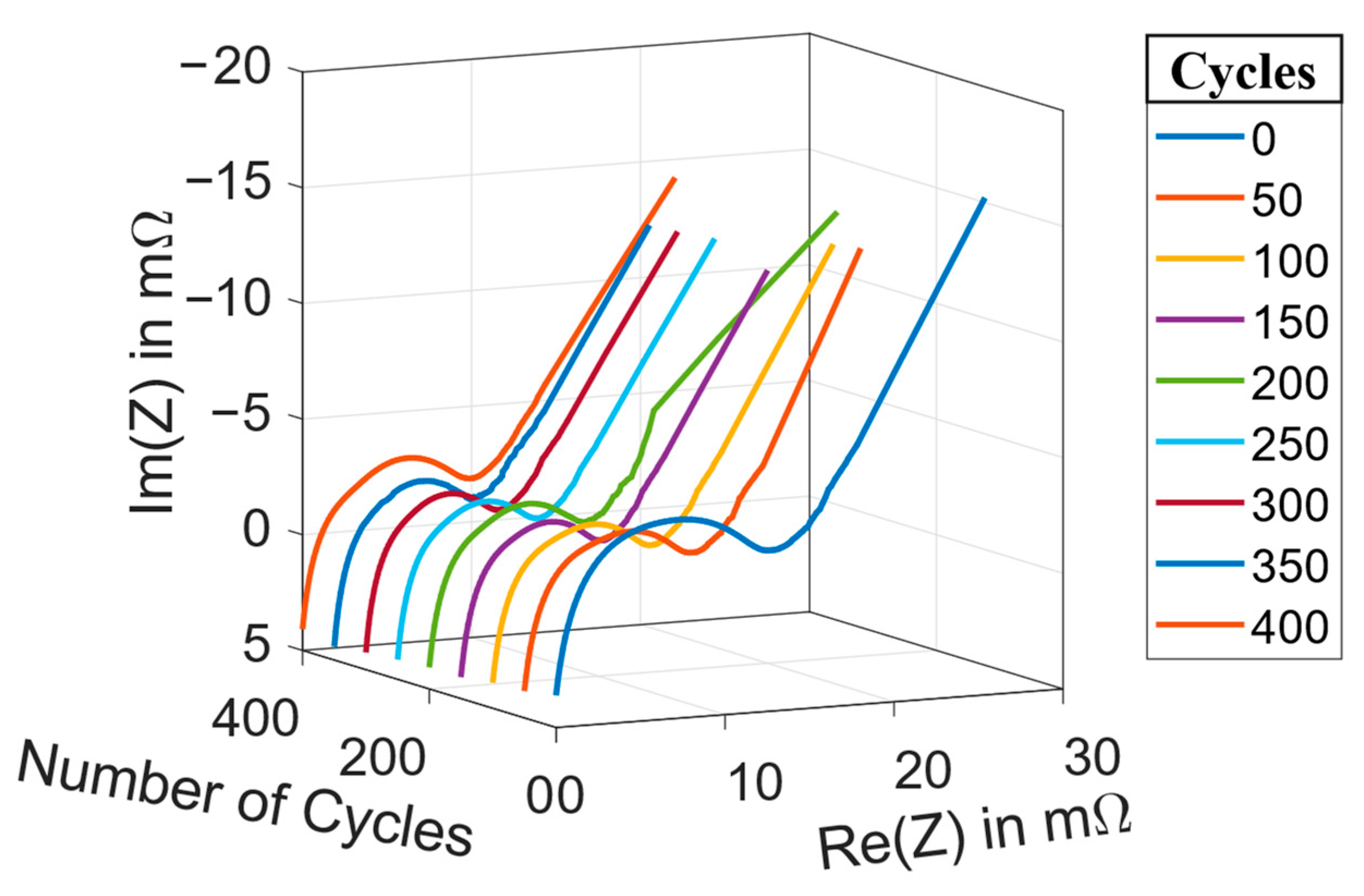 Applsci 12 00885 g006 550