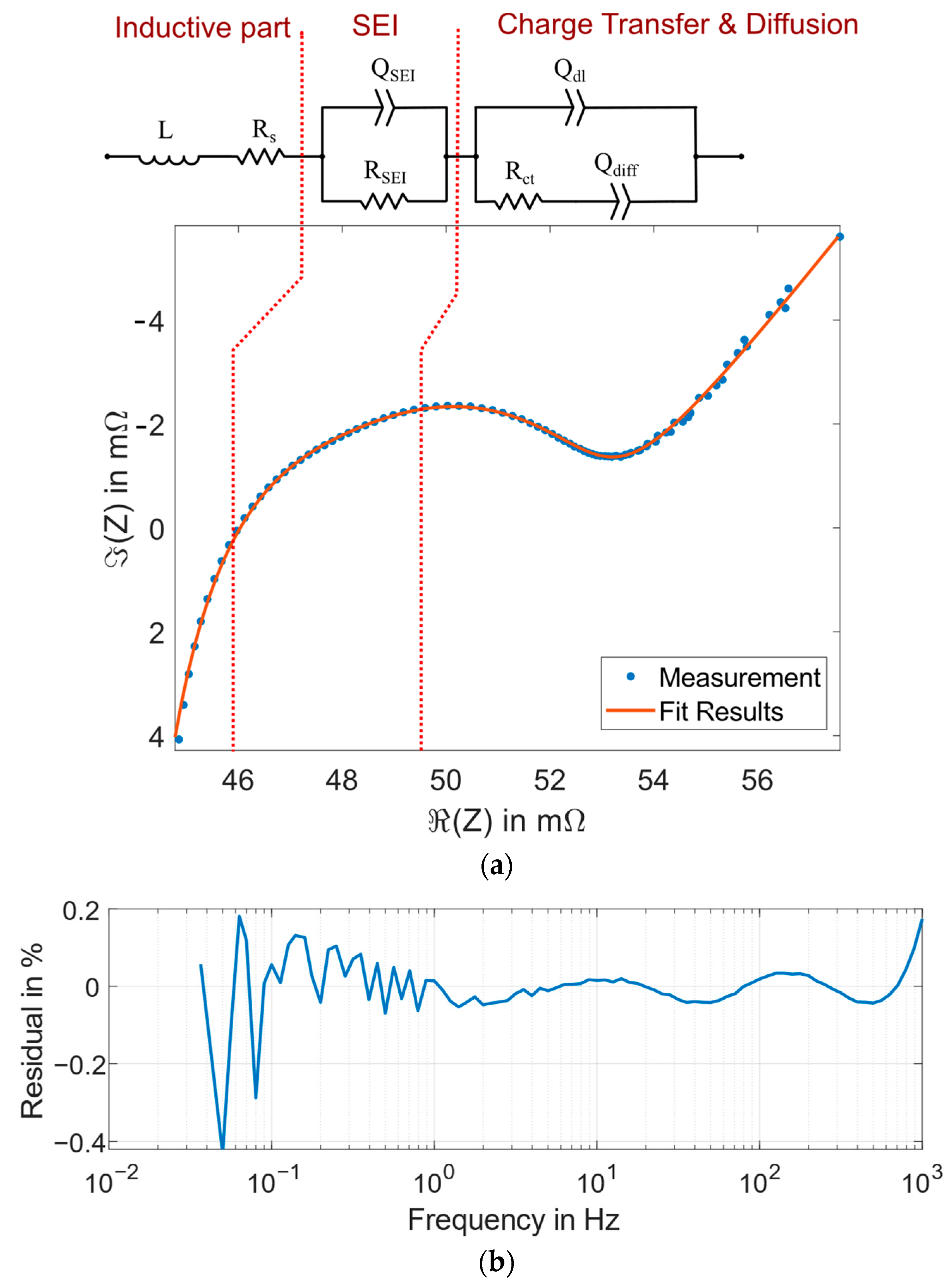 Applsci 12 00885 g008 550