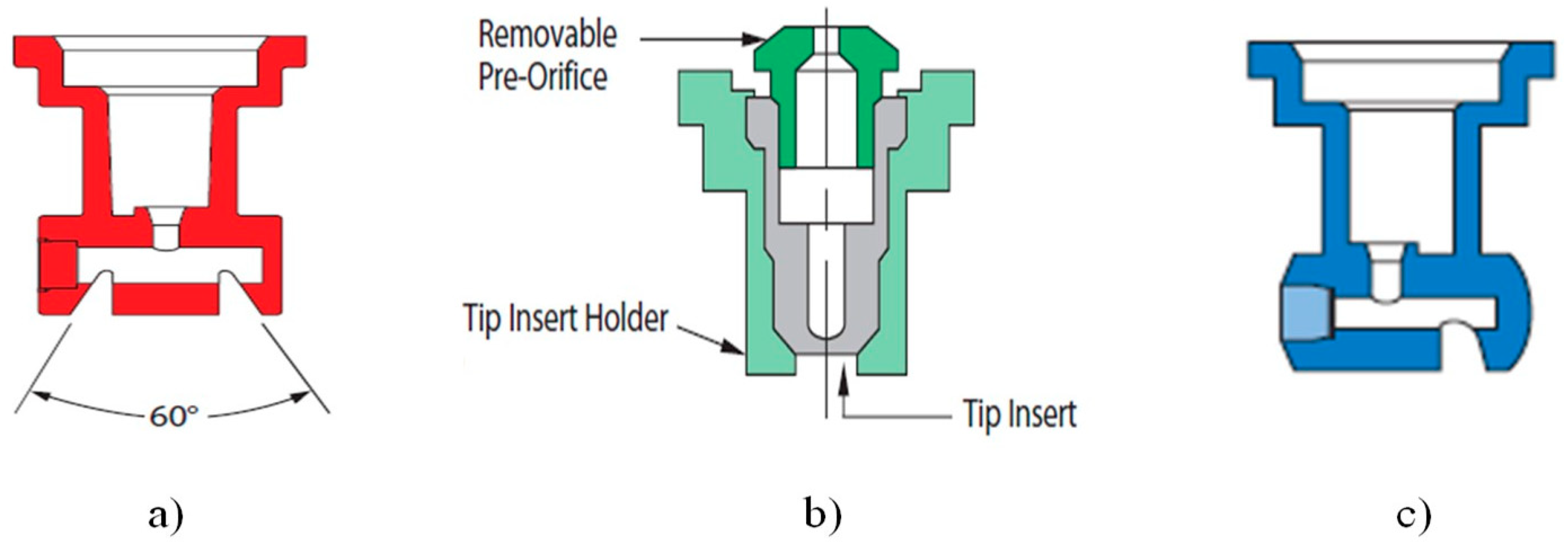 Applied Sciences Free FullText Evaluation of Different Internal