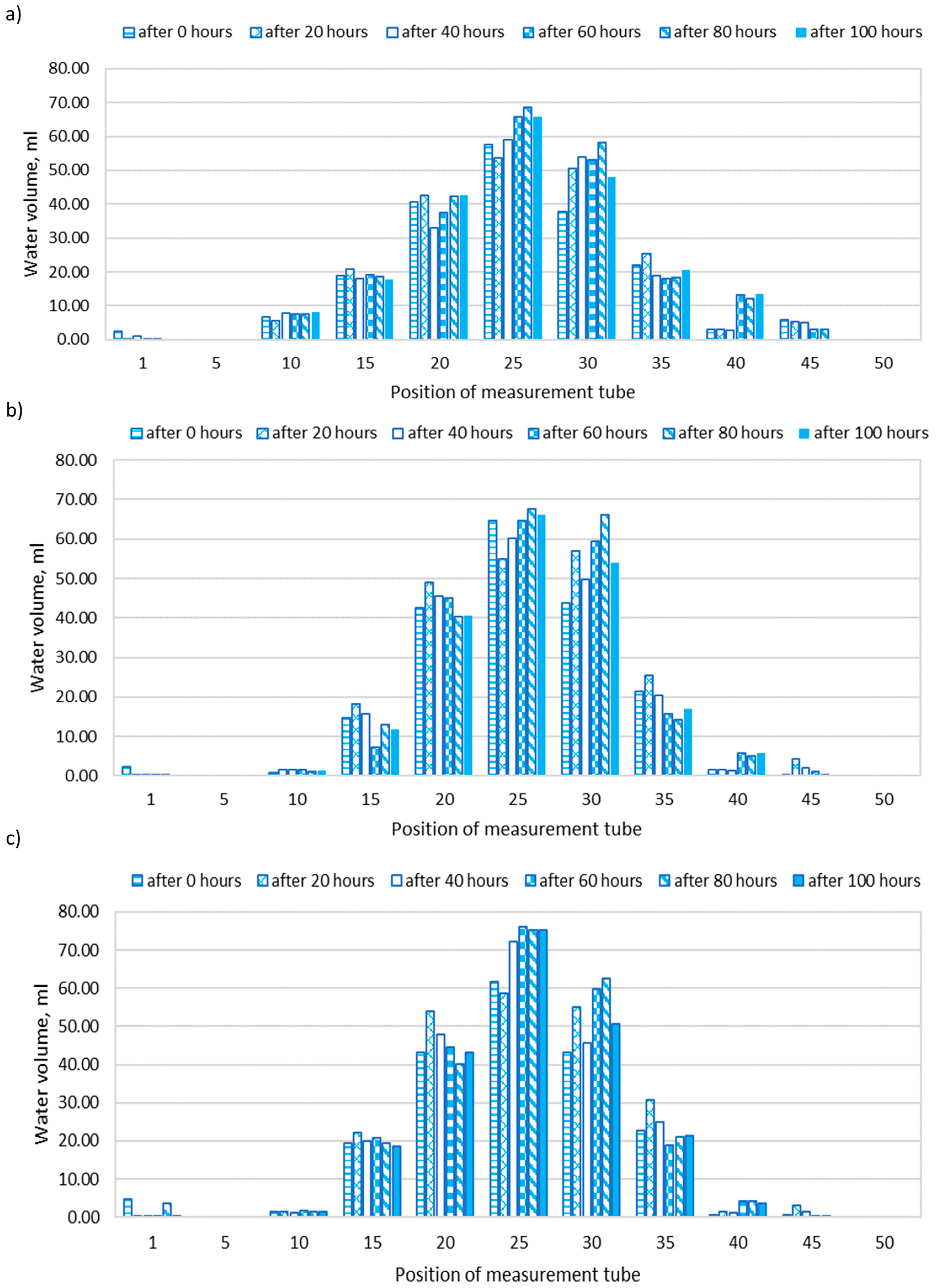 Applsci 12 00889 g006 Applsci 12 00889 g006