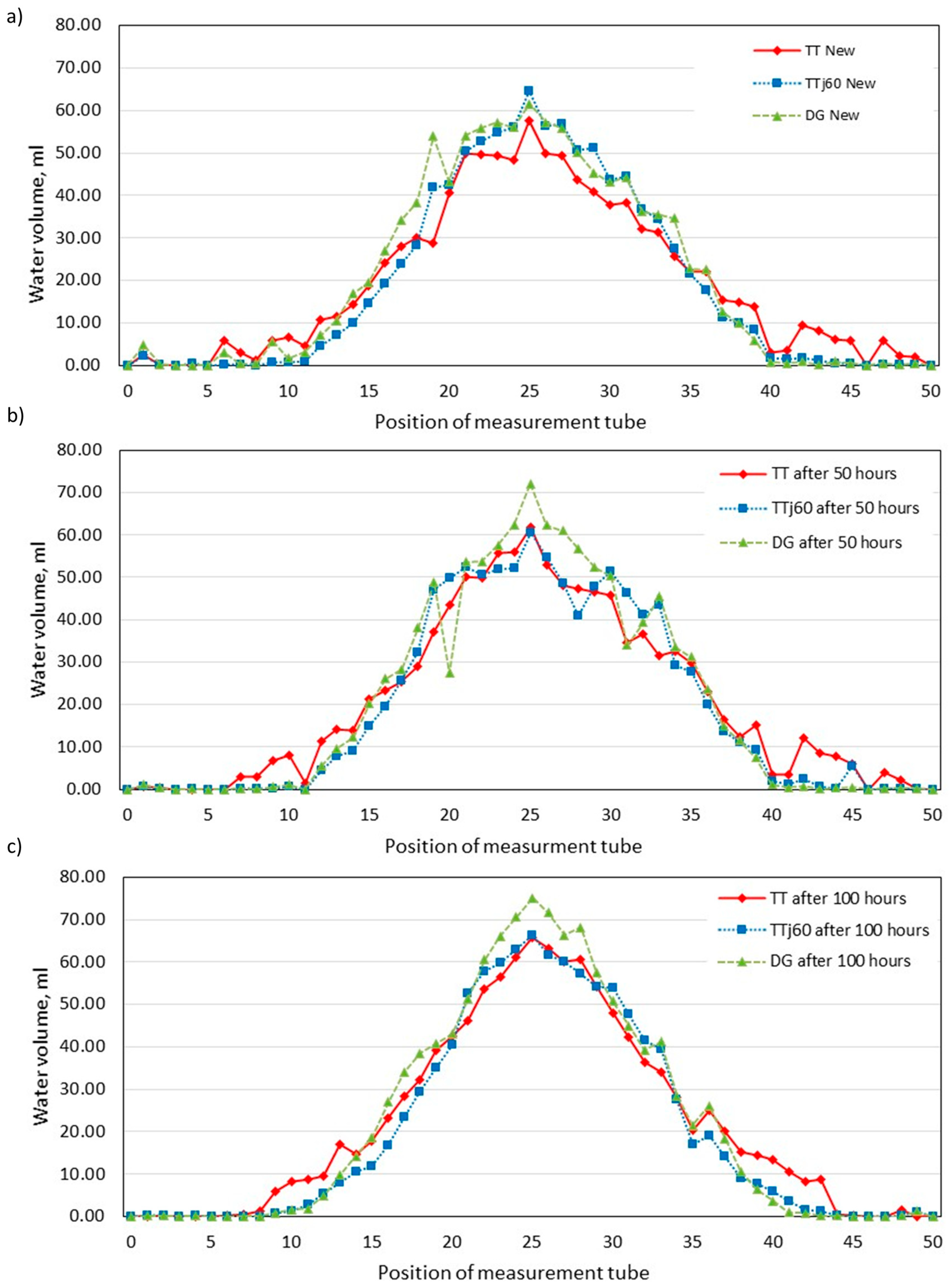 Applsci 12 00889 g007 Applsci 12 00889 g007