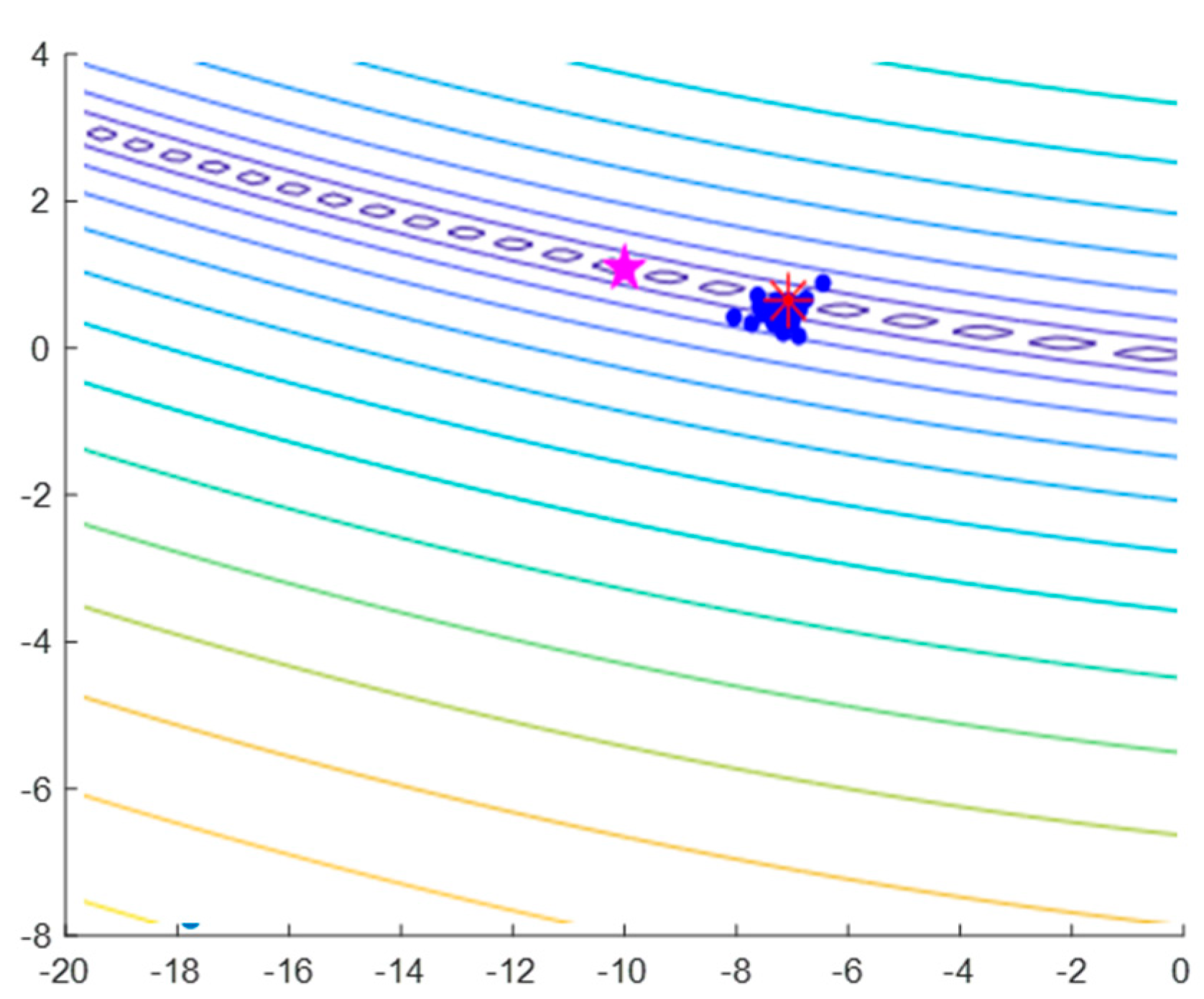Applsci 12 00896 g005 Applsci 12 00896 g005