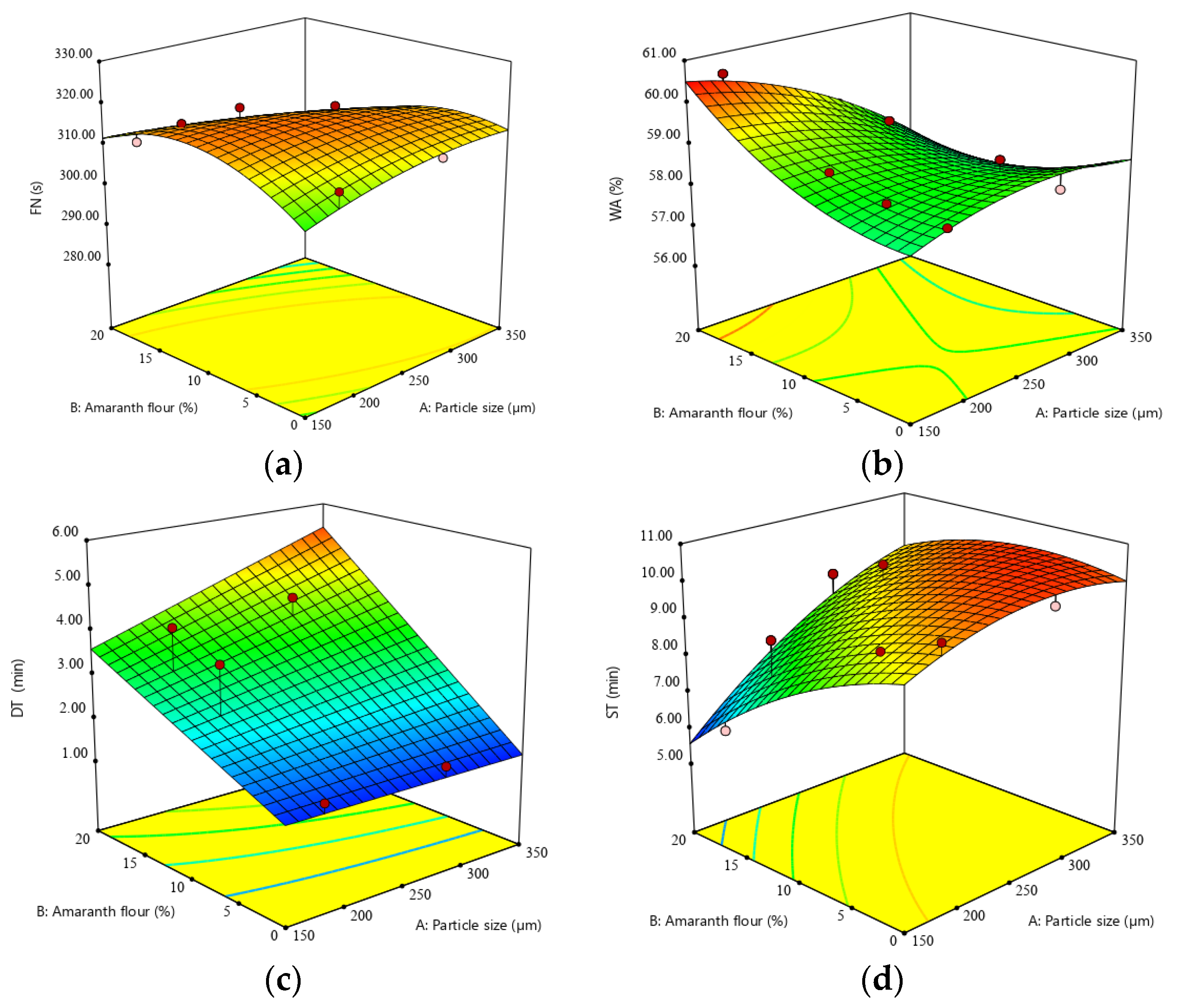 Applsci 12 00897 g001