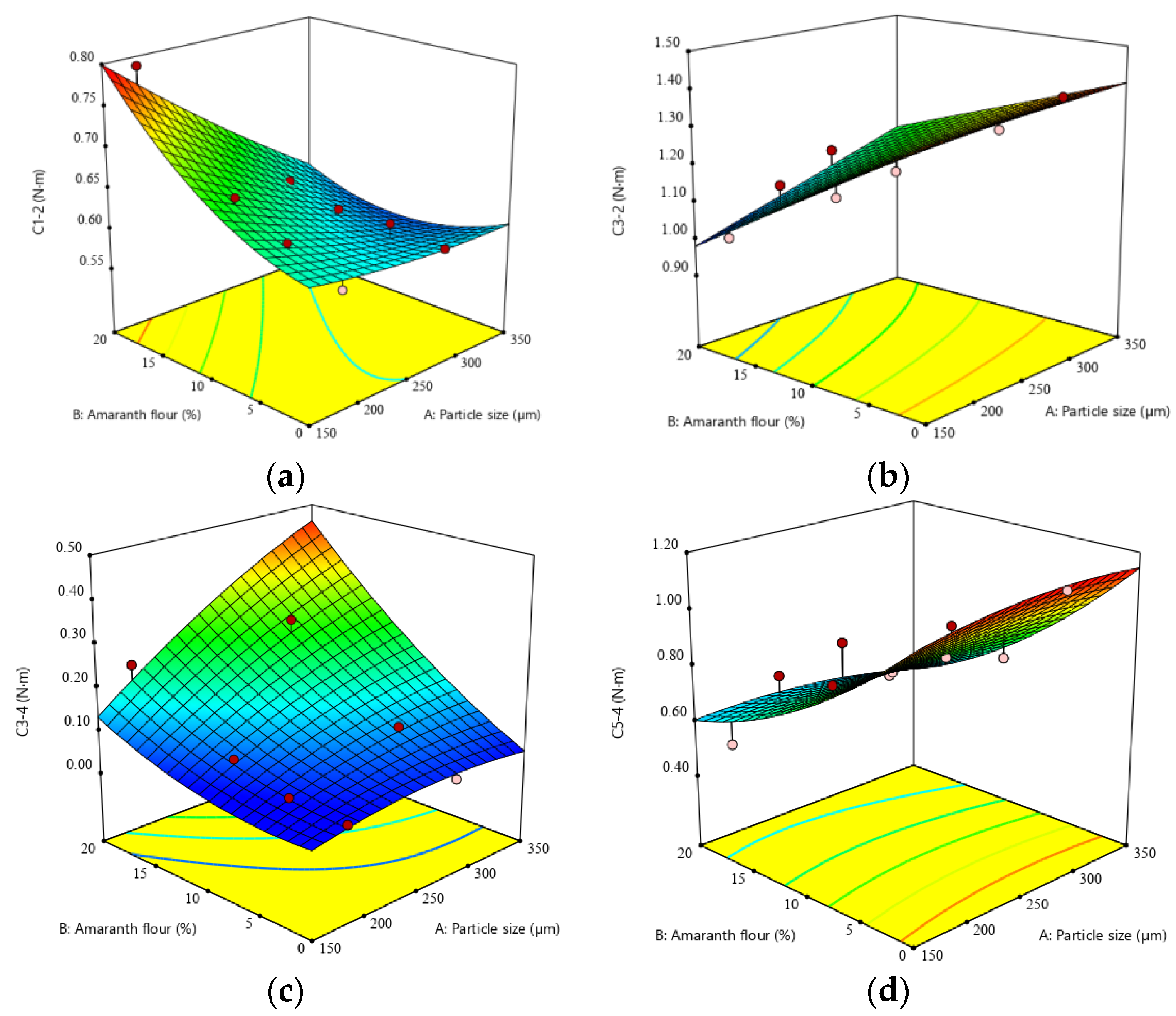 Applsci 12 00897 g002
