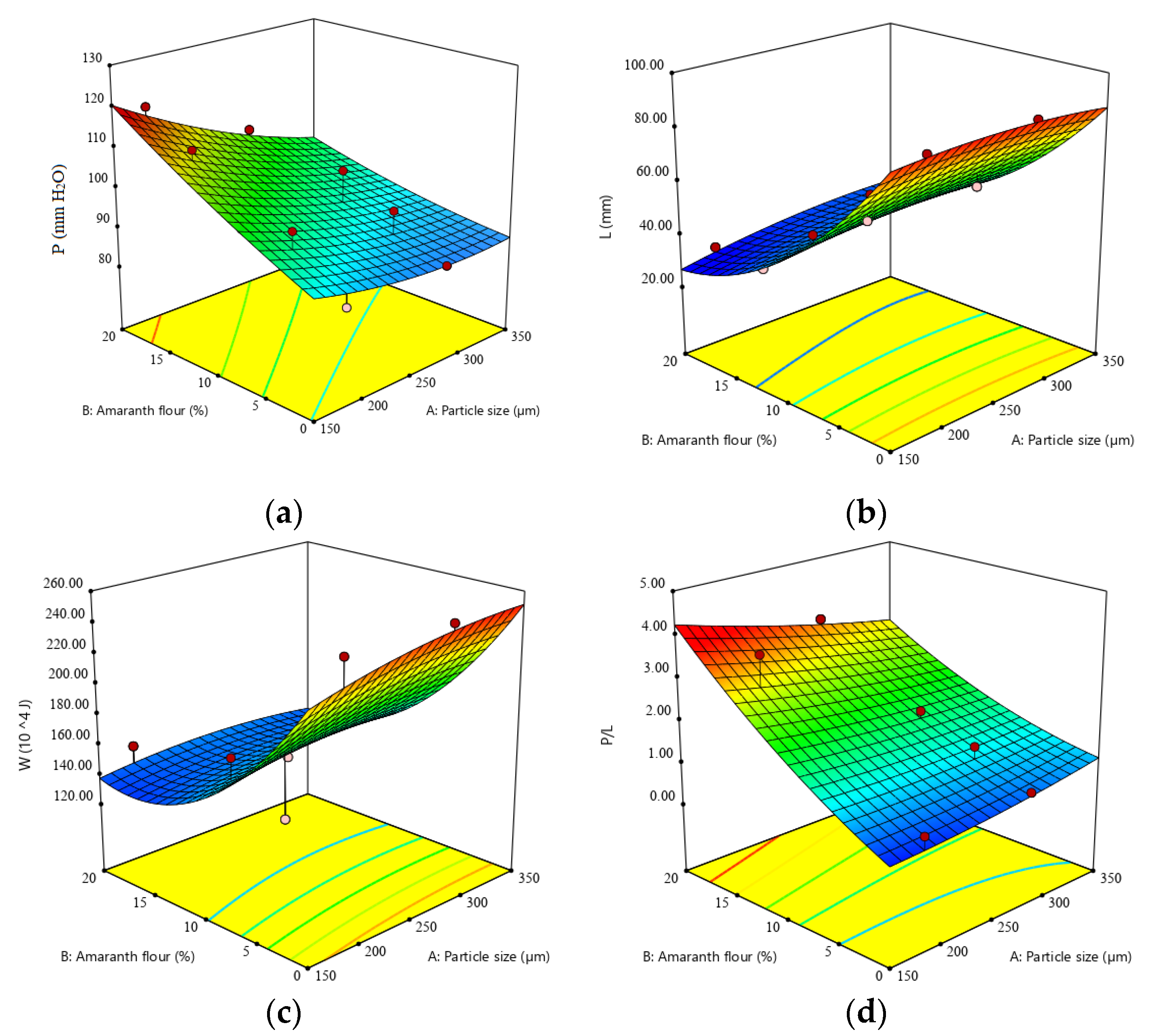 Applsci 12 00897 g003