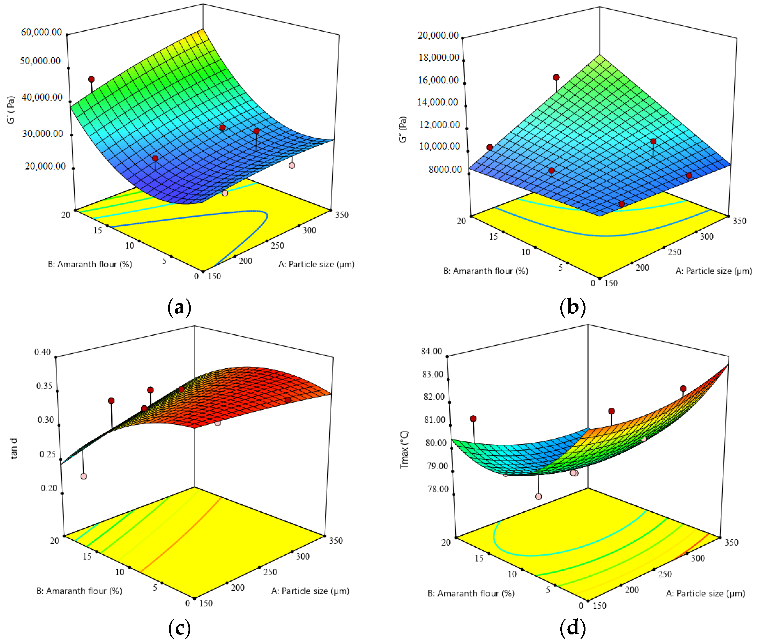Applsci 12 00897 g005