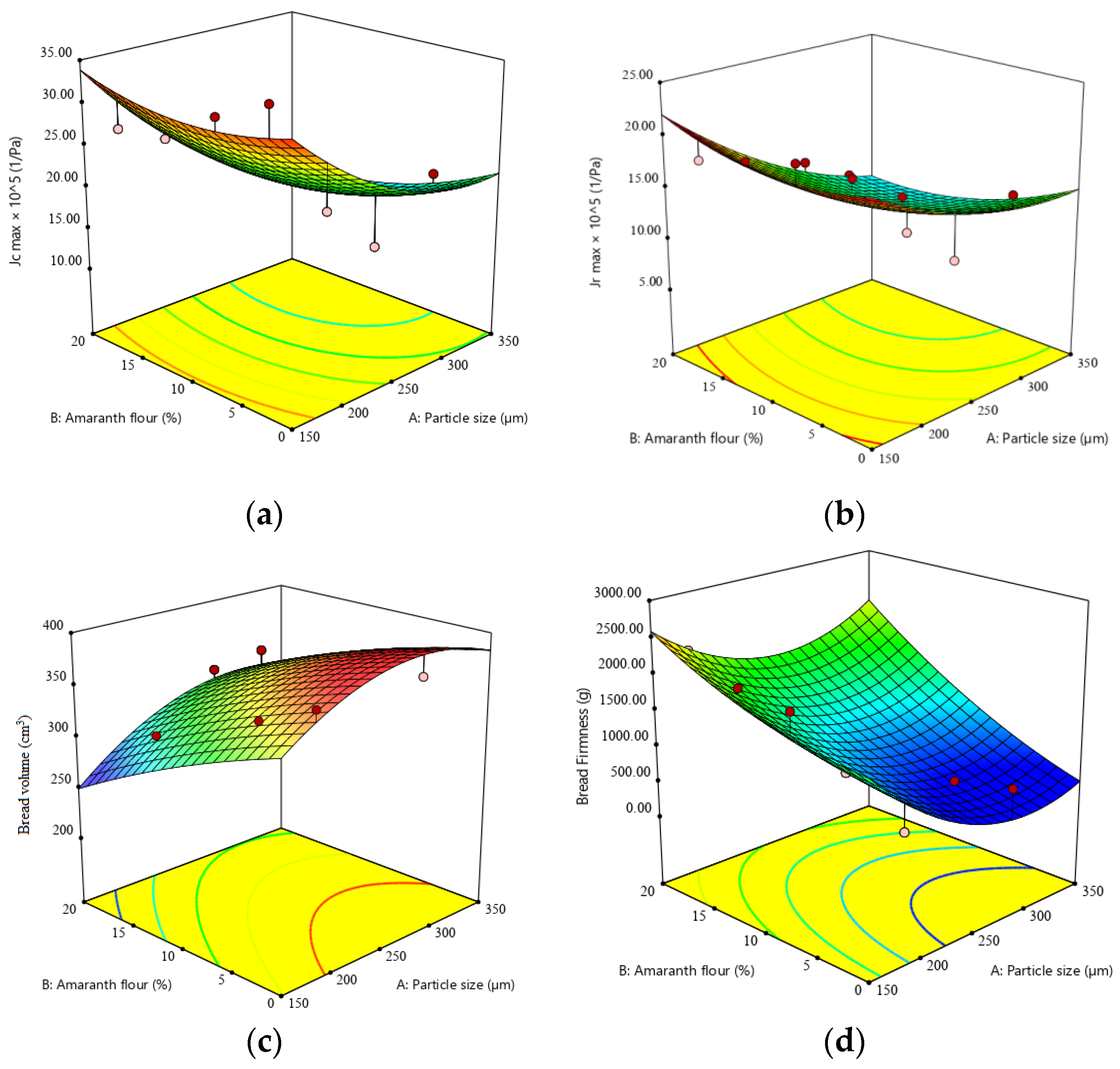 Applsci 12 00897 g006