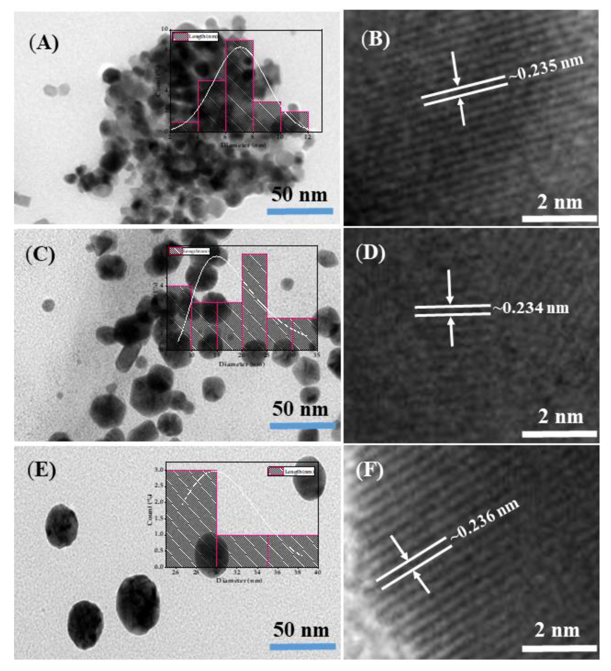 Applsci 12 00901 g001