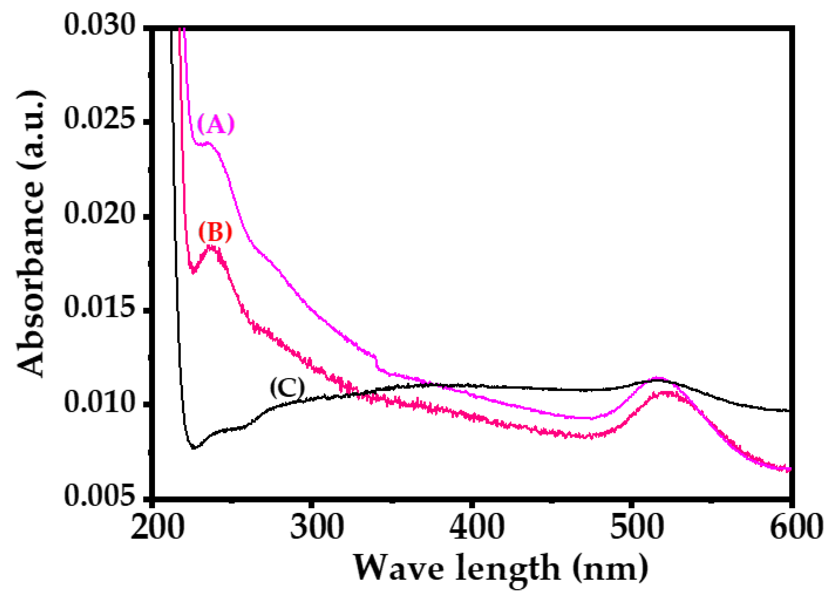 Applsci 12 00901 g003