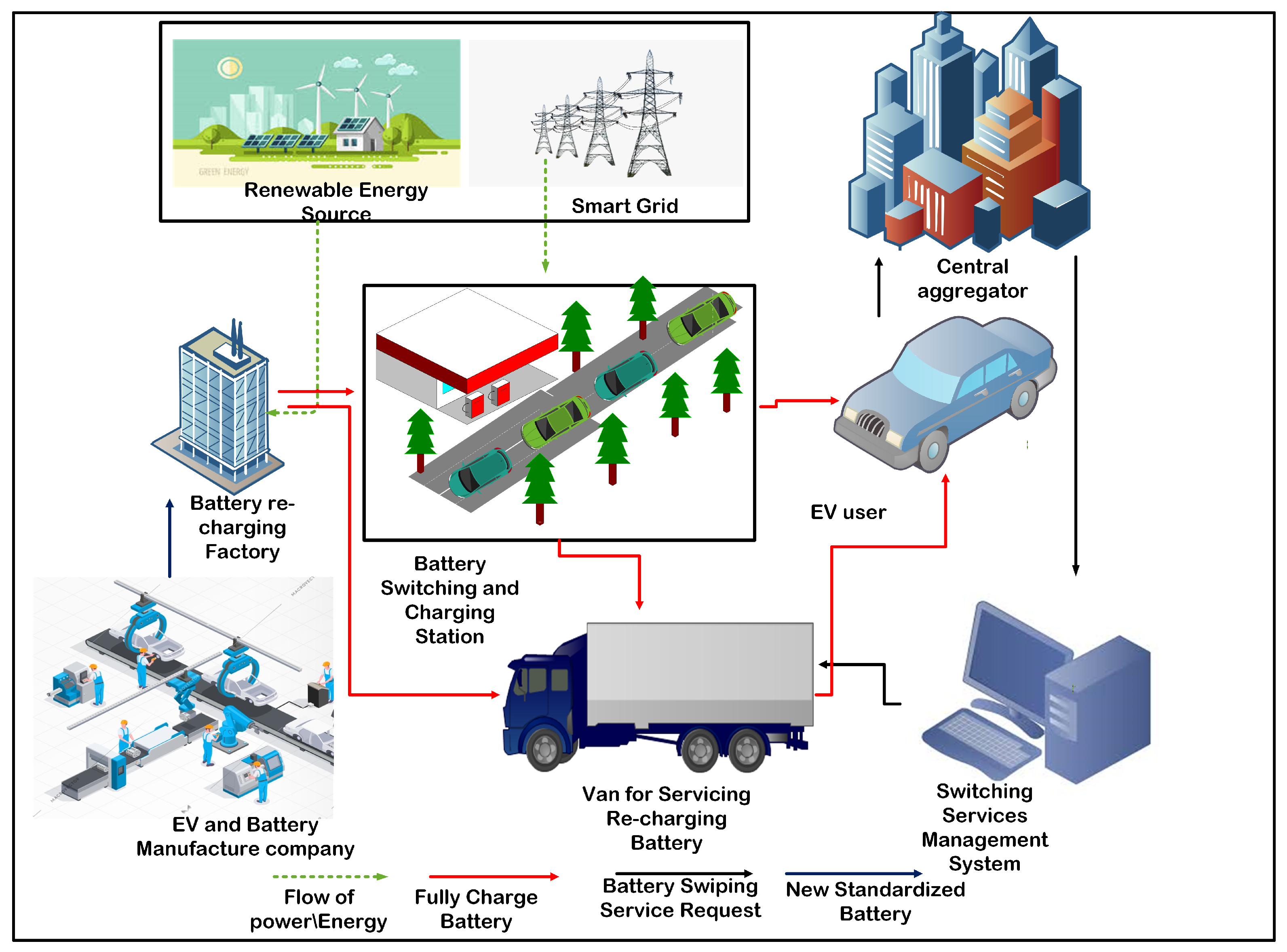 Applied Sciences | Free Full-Text | Toward Efficient Mobile Electric ...