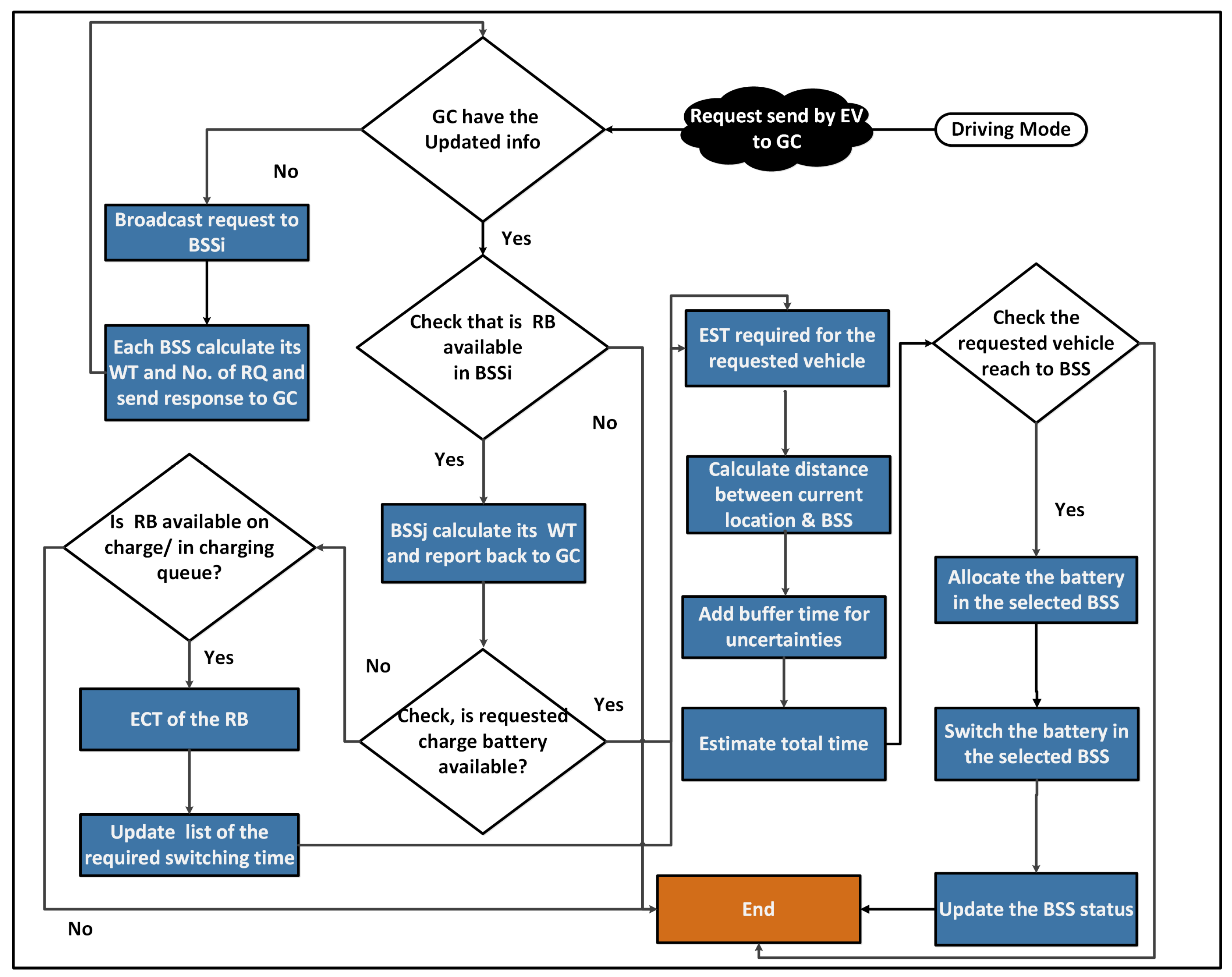 Applsci 12 00904 g002 550
