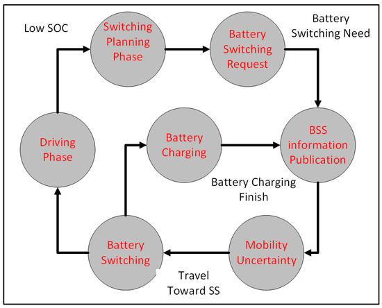 Applied Sciences | Free Full-Text | Toward Efficient Mobile Electric ...