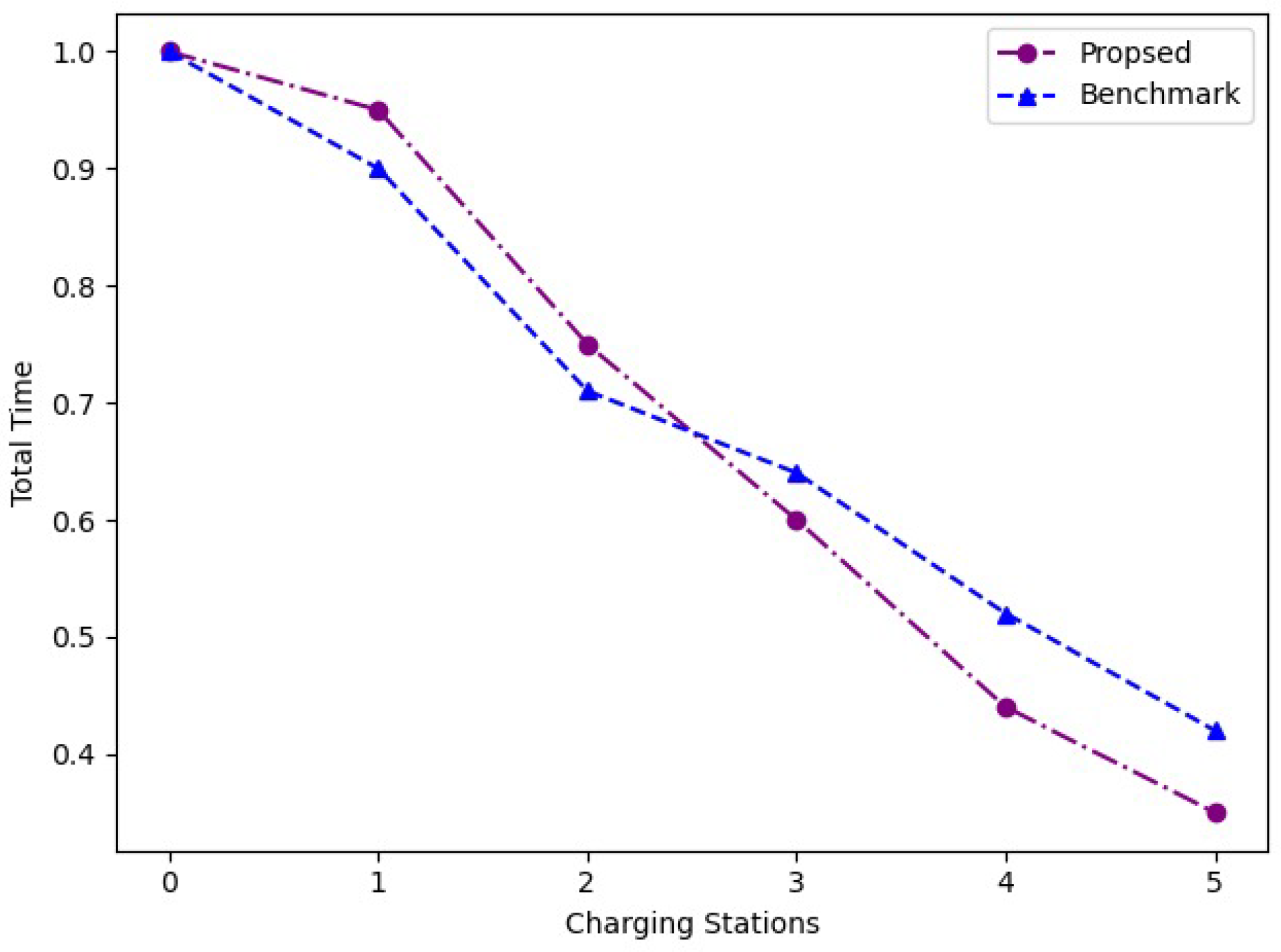 Applsci 12 00904 g007 550