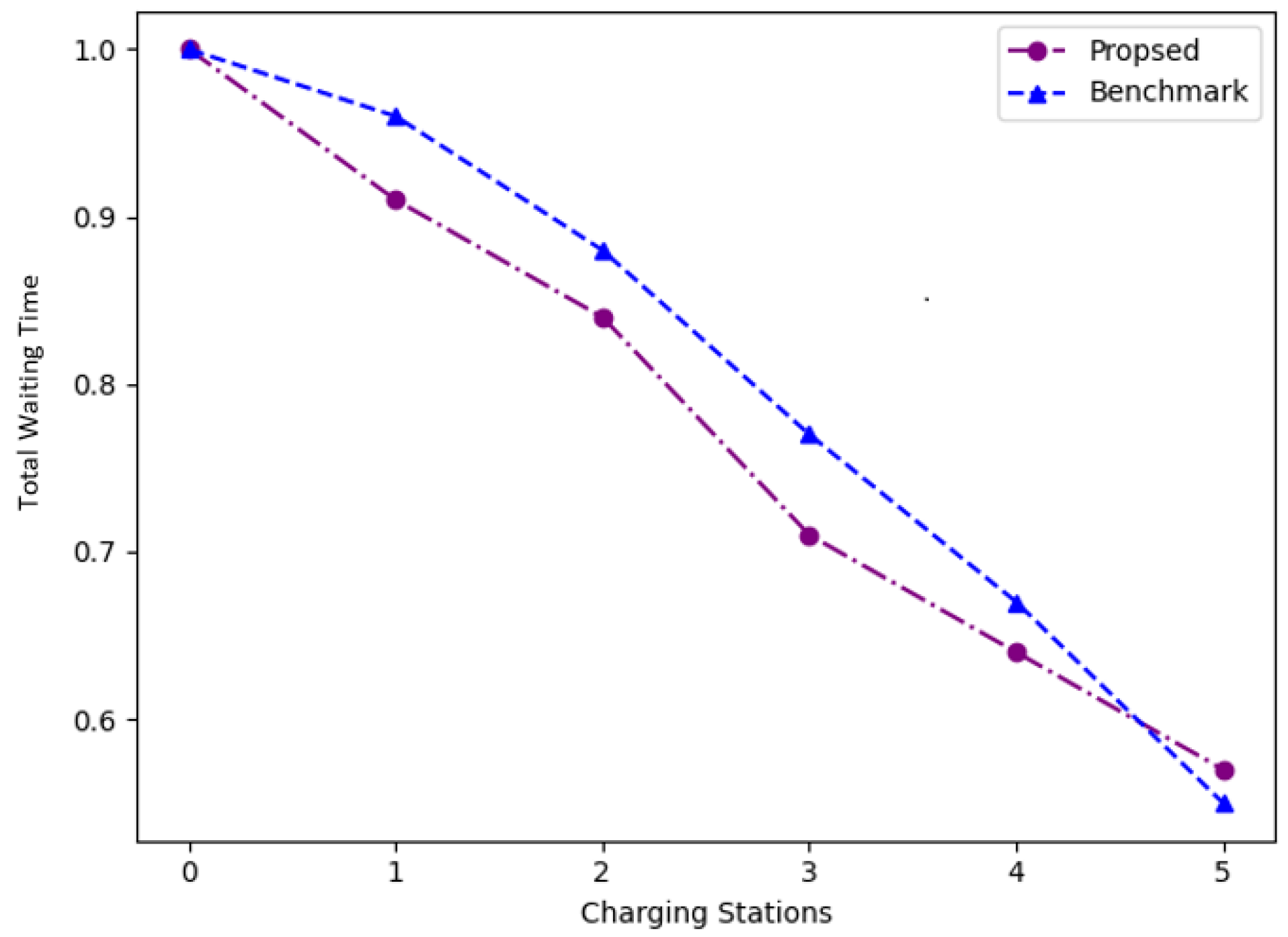 Applsci 12 00904 g008 550