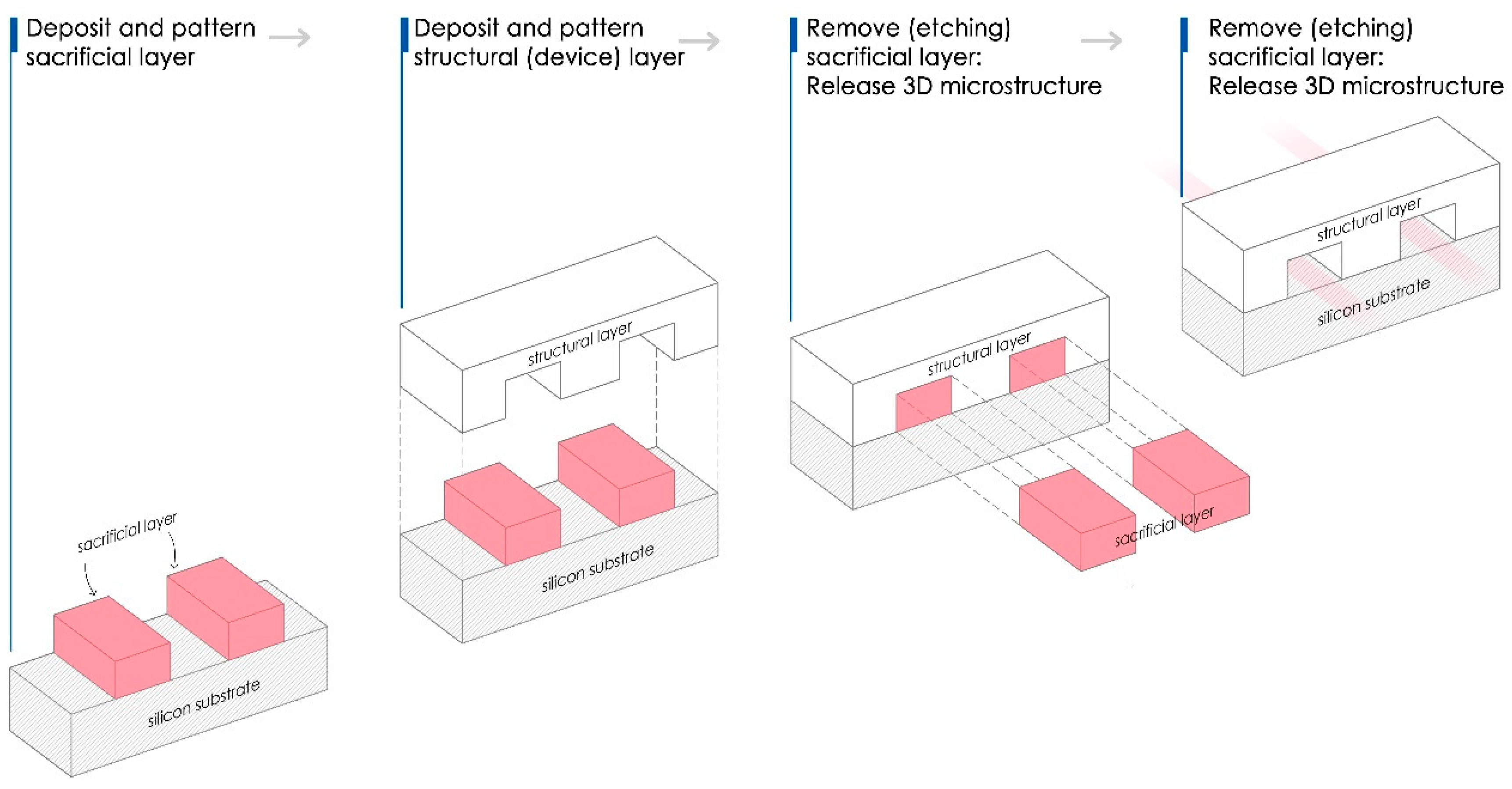 Applsci 12 00905 g003 Applsci 12 00905 g003