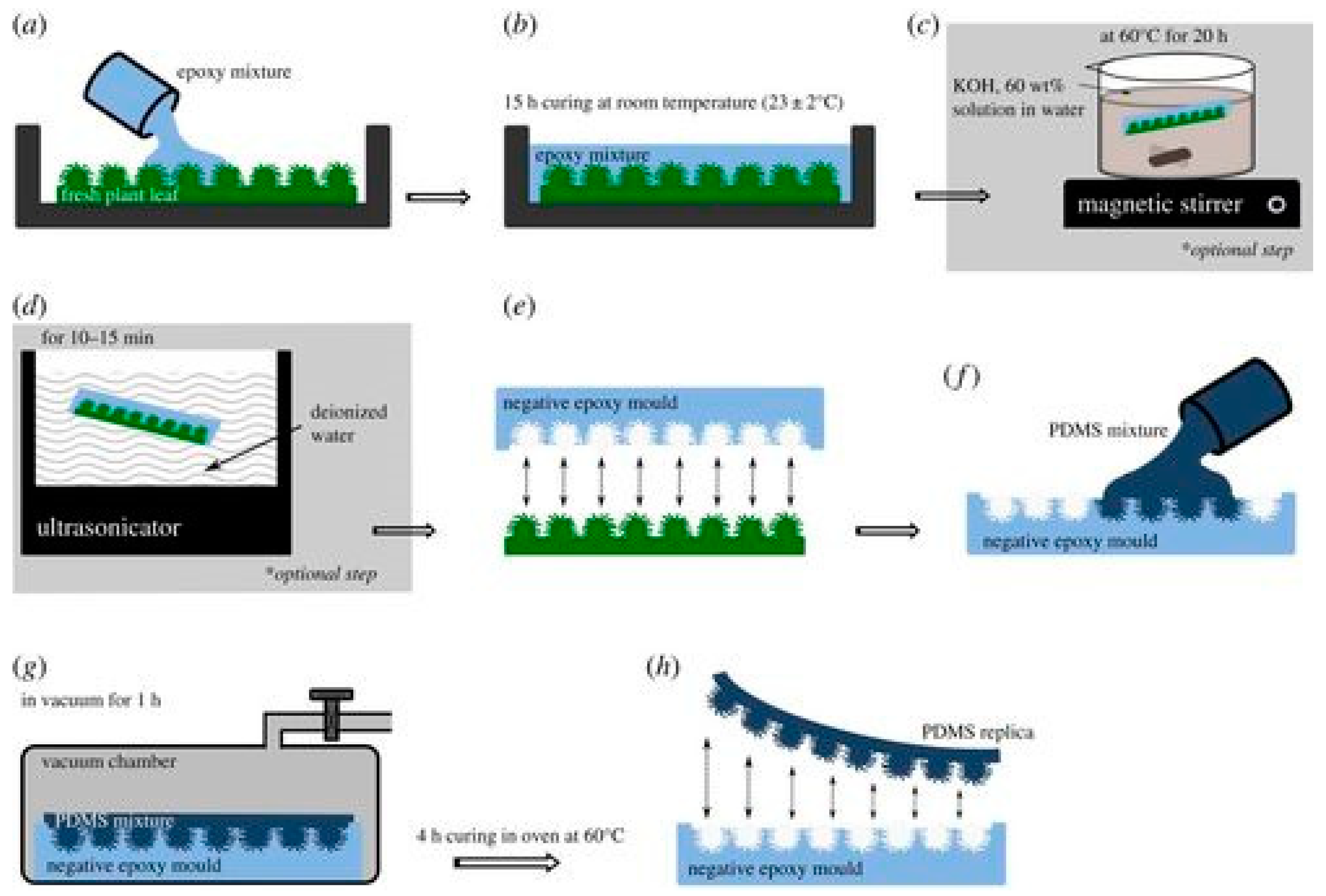 Applsci 12 00905 g004 Applsci 12 00905 g004