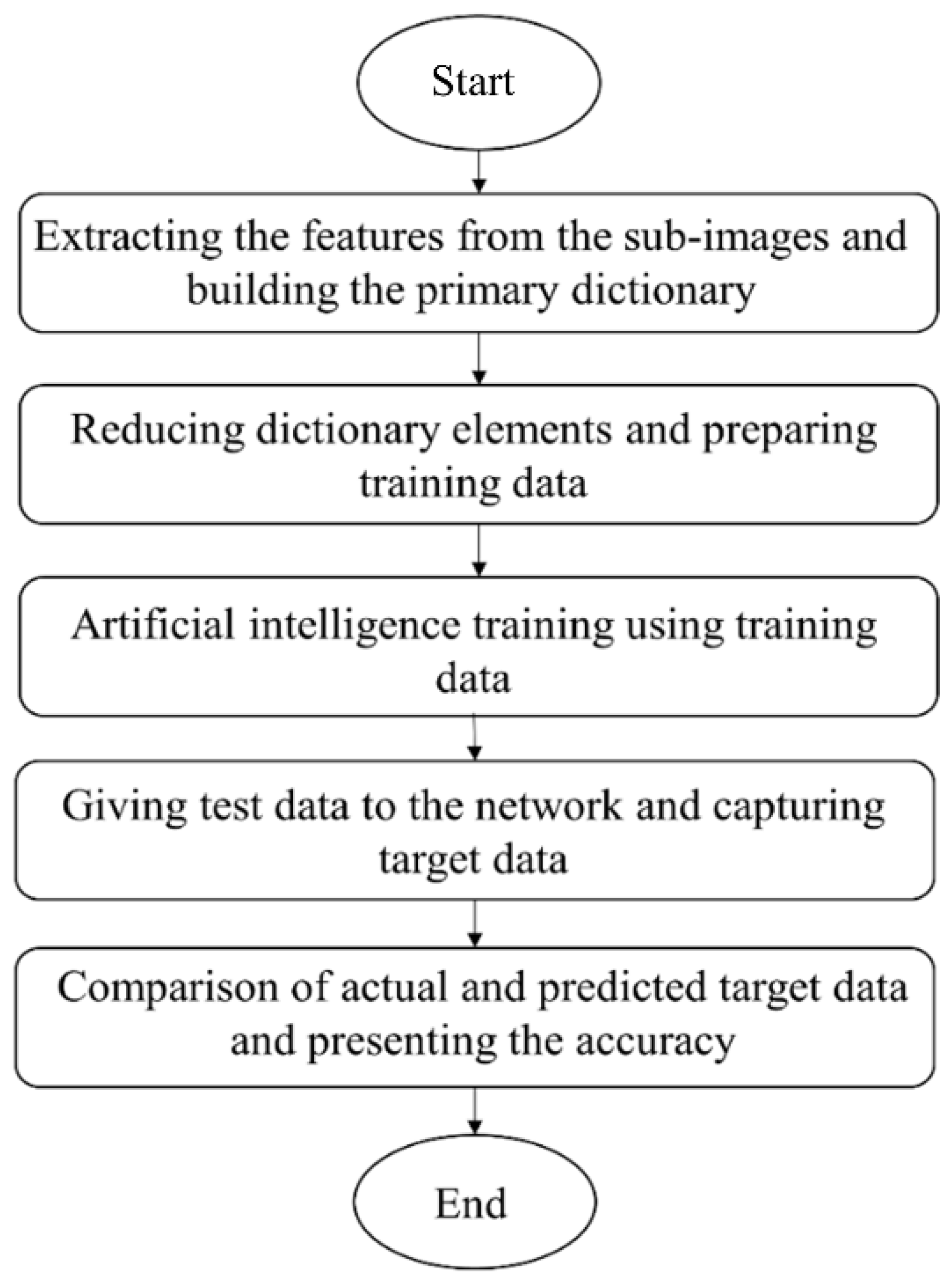 Applsci 12 00906 g002 550