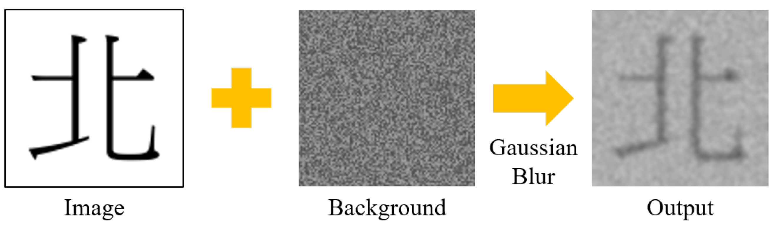 How to get background blur using Deep Learning?