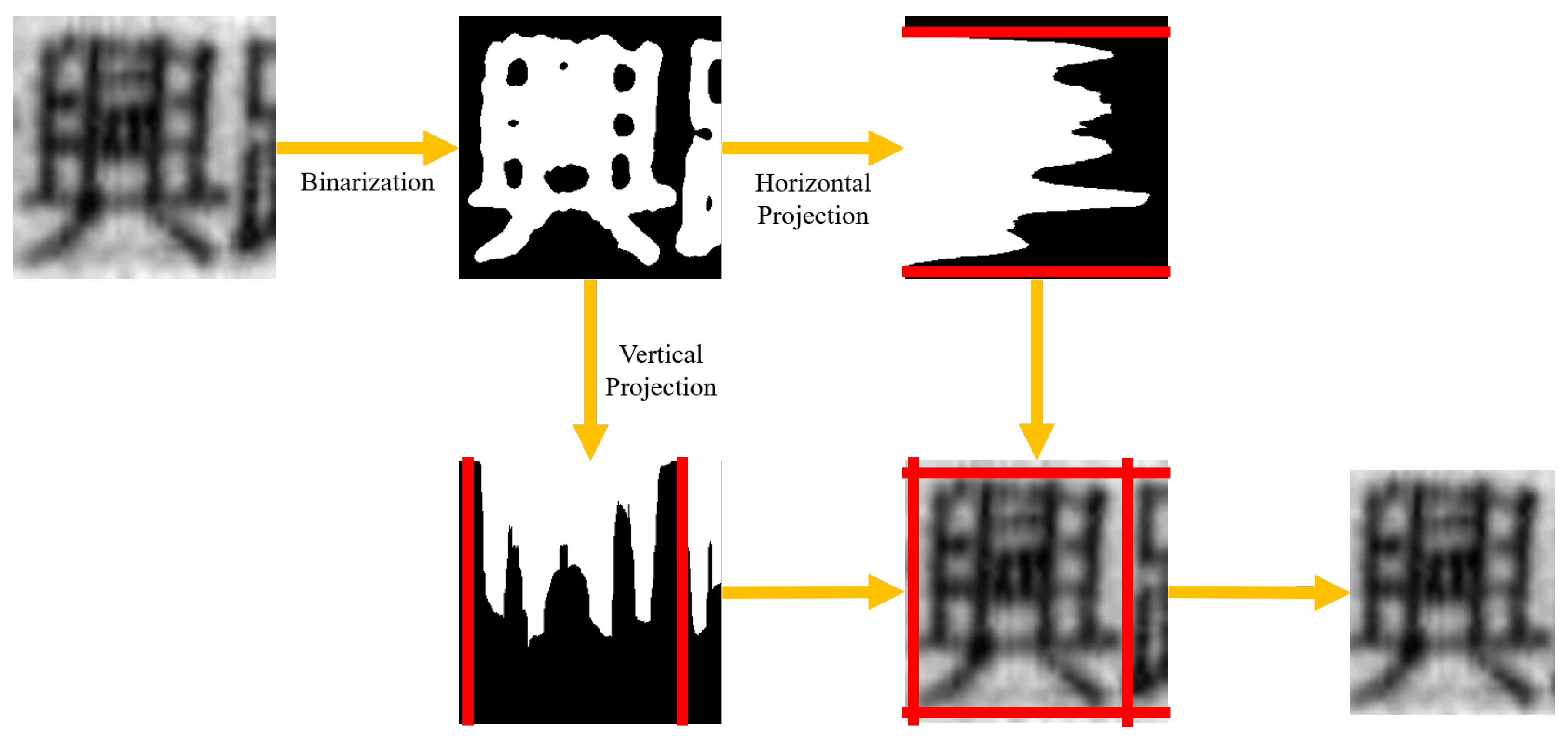 Applsci 12 00907 g014 Applsci 12 00907 g014