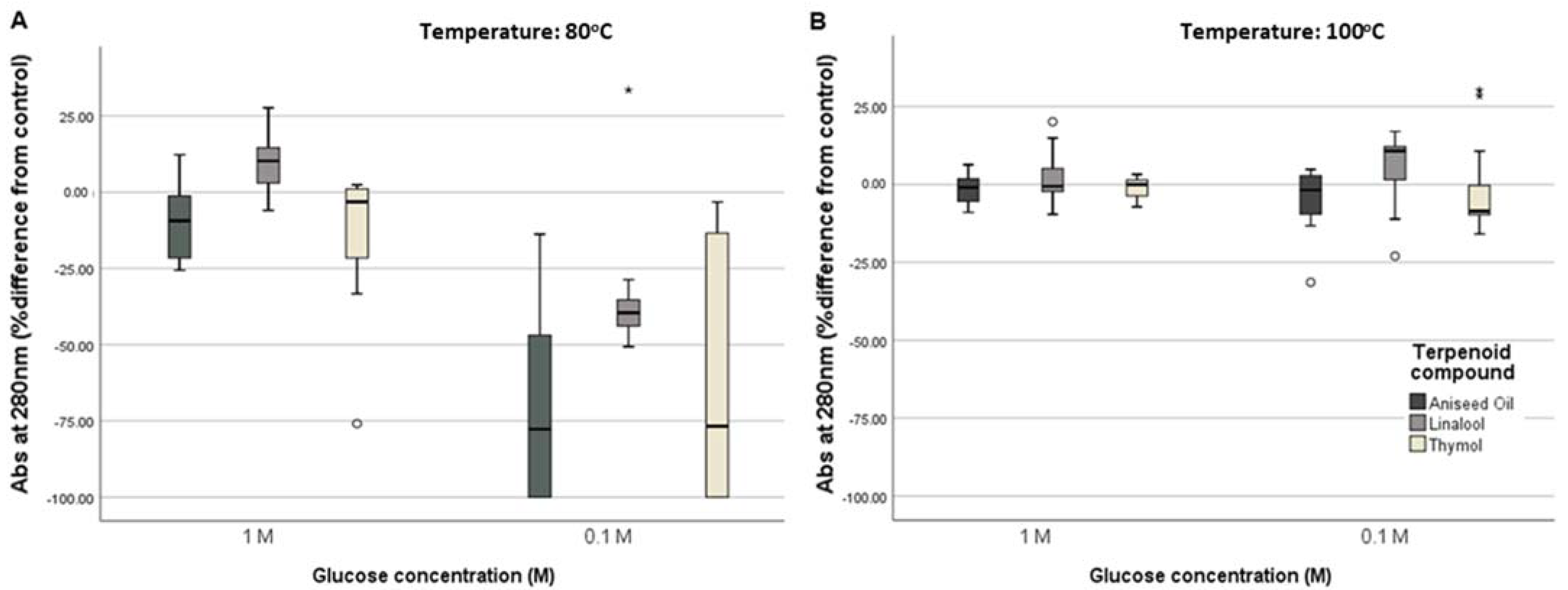 Applsci 12 00908 g002