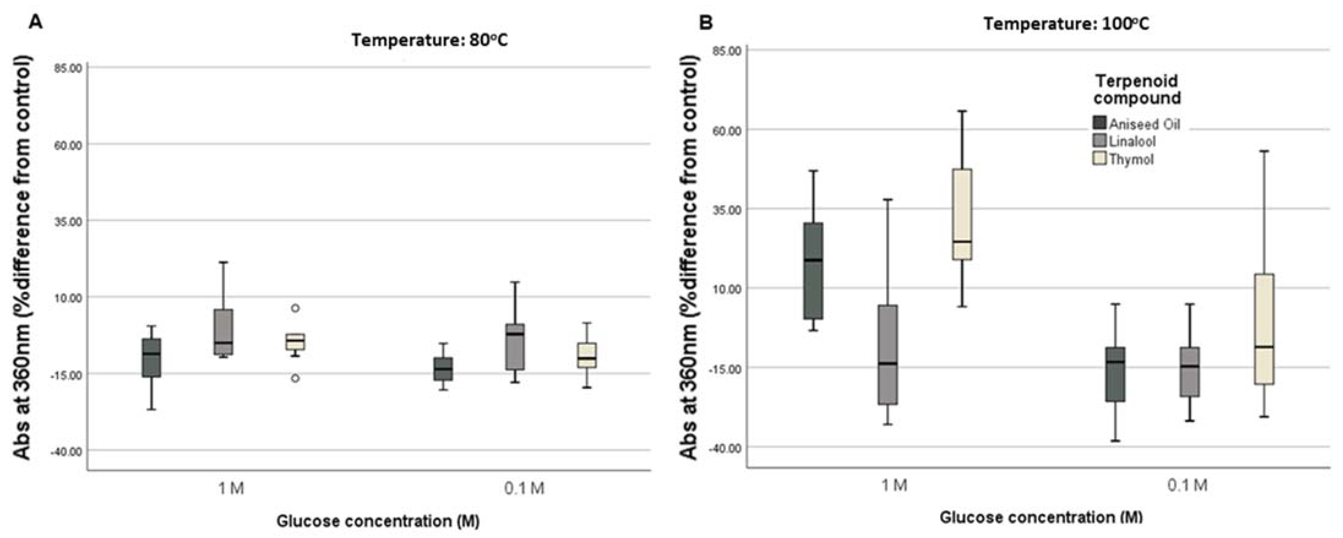 Applsci 12 00908 g004