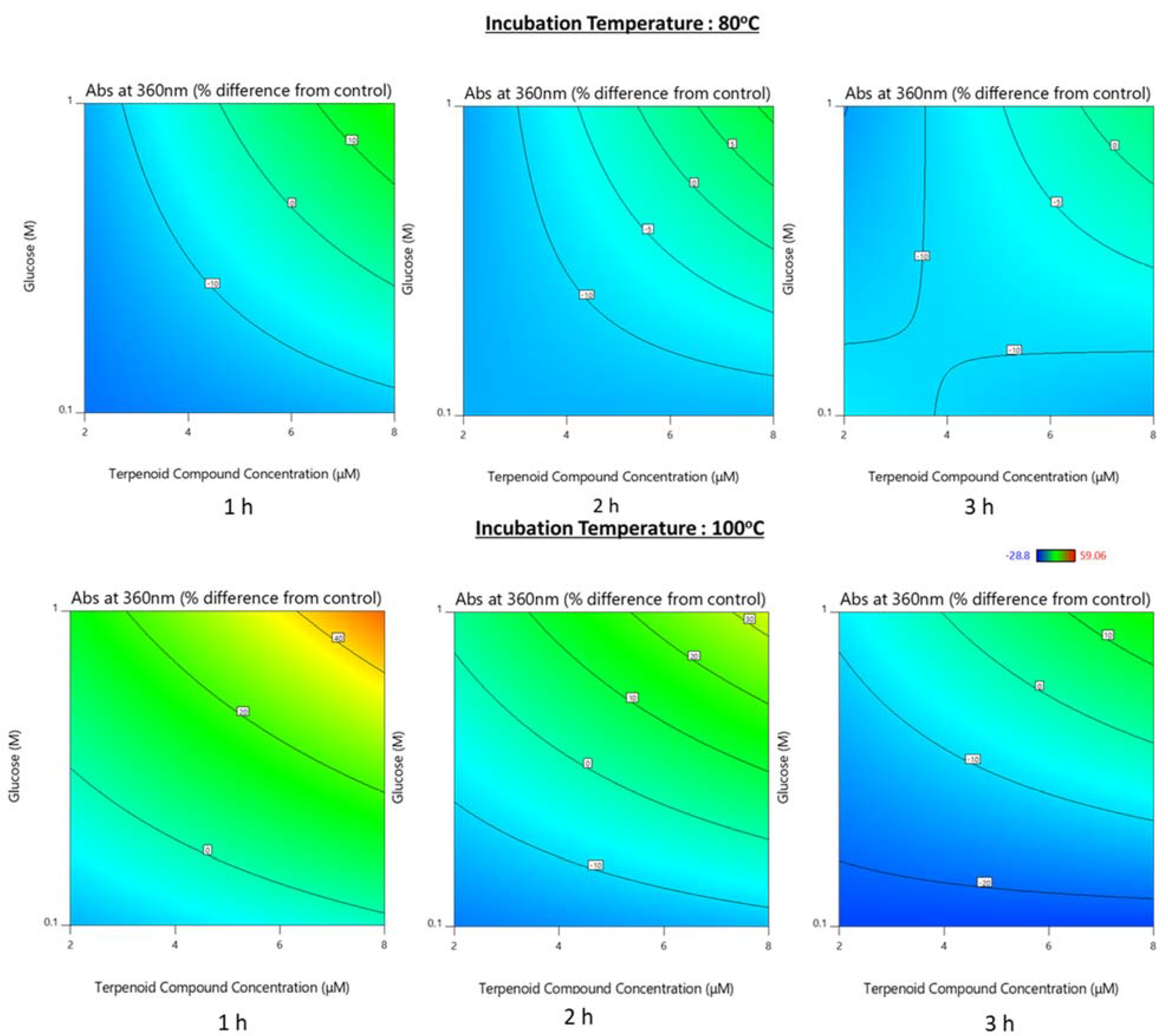 Applsci 12 00908 g005