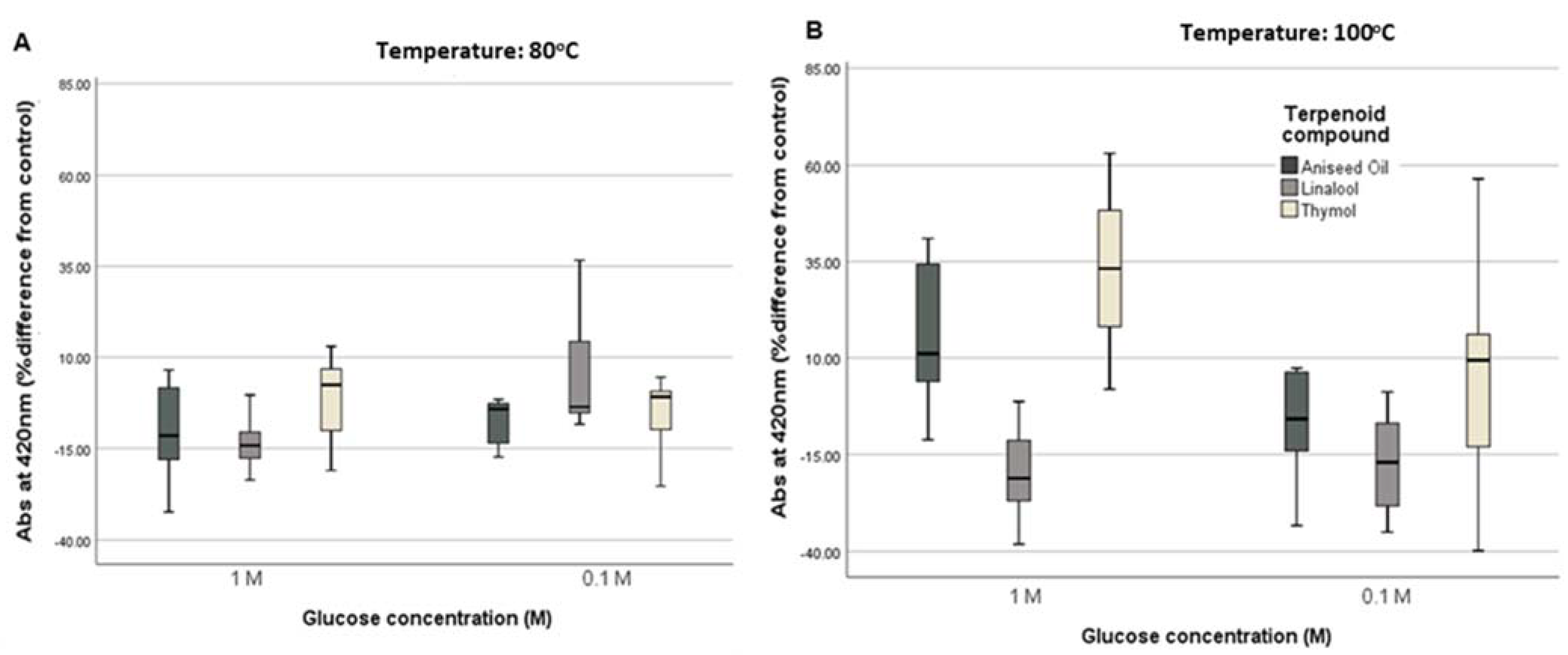 Applsci 12 00908 g006