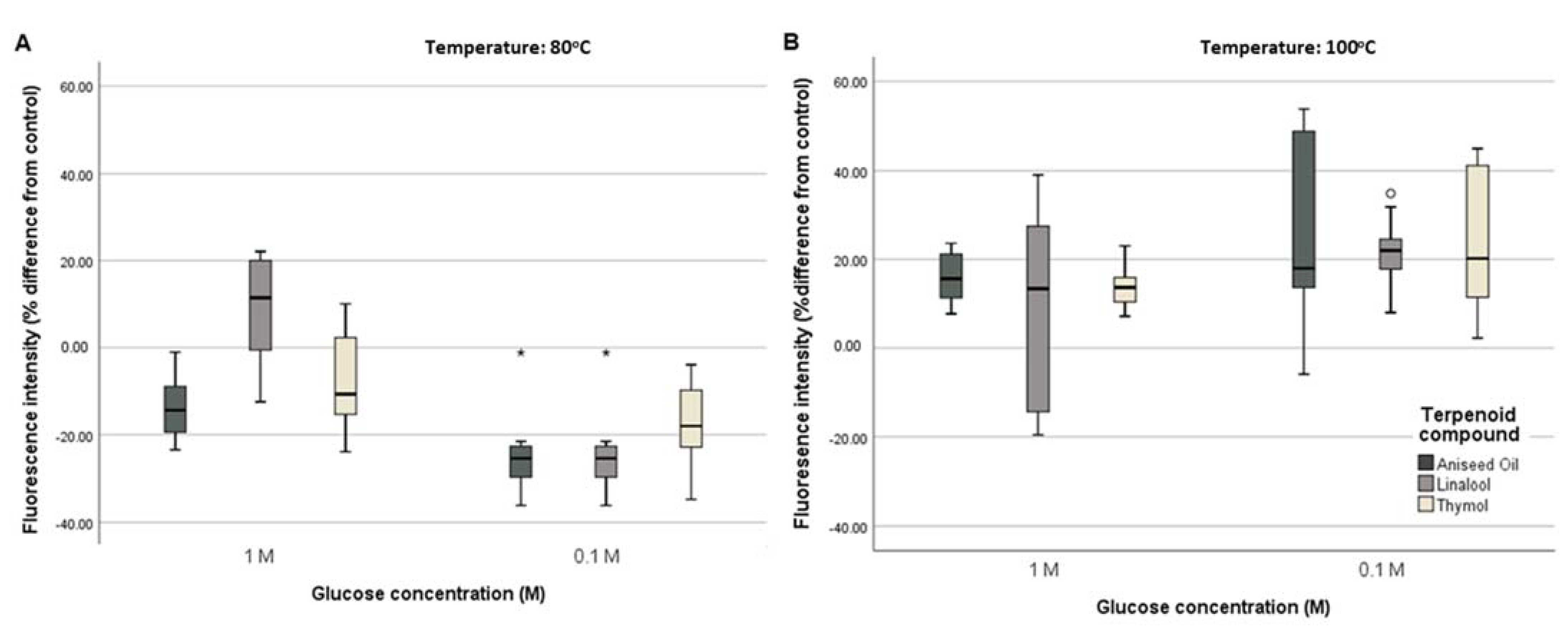 Applsci 12 00908 g008