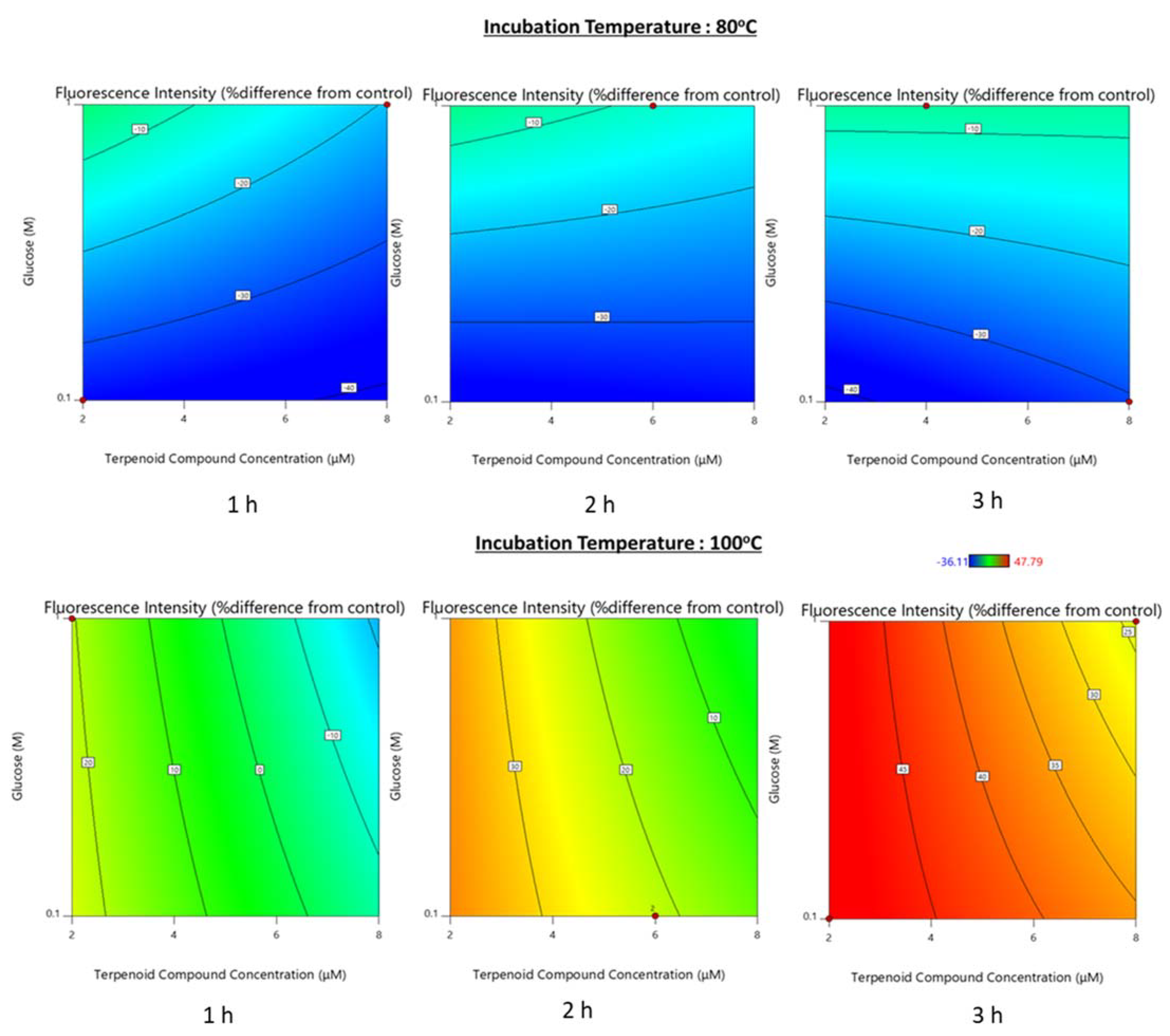 Applsci 12 00908 g009