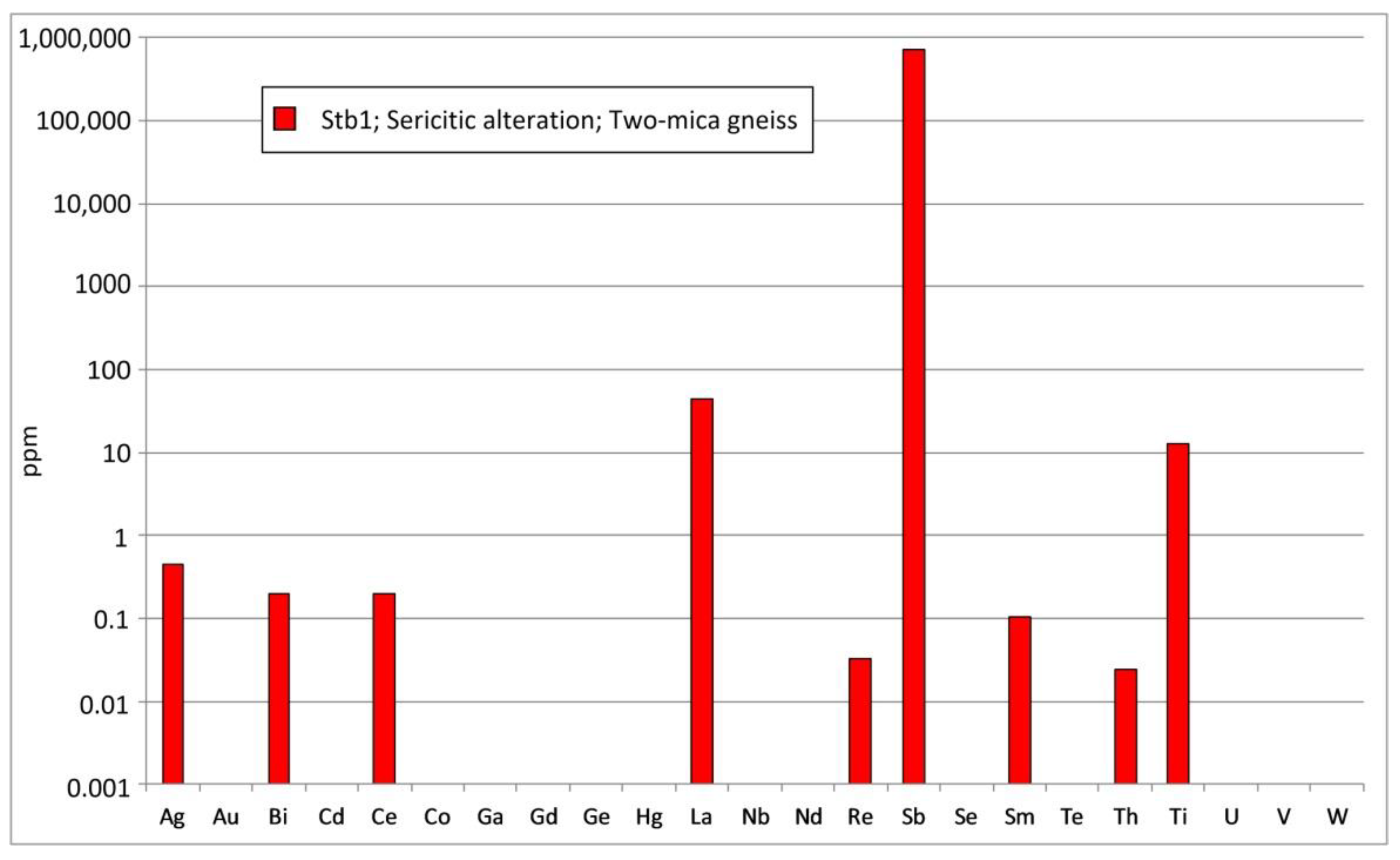 Applsci 12 00909 g006